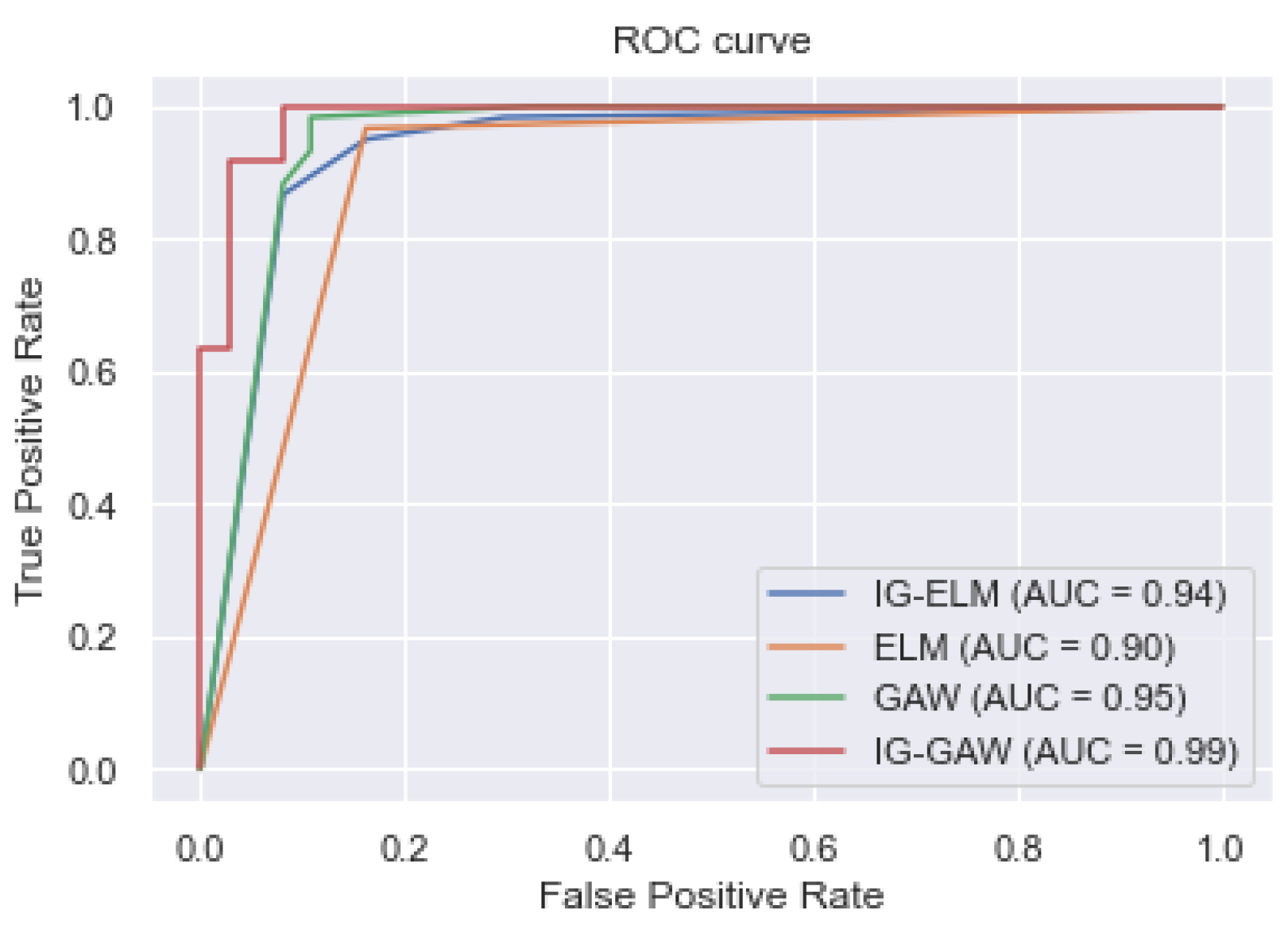 Applsci 13 07254 g002