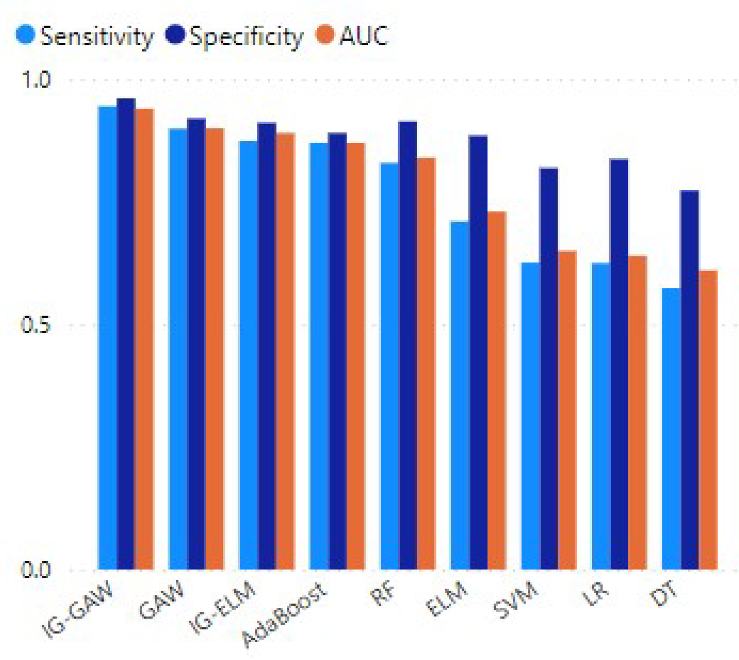 Applsci 13 07254 g005