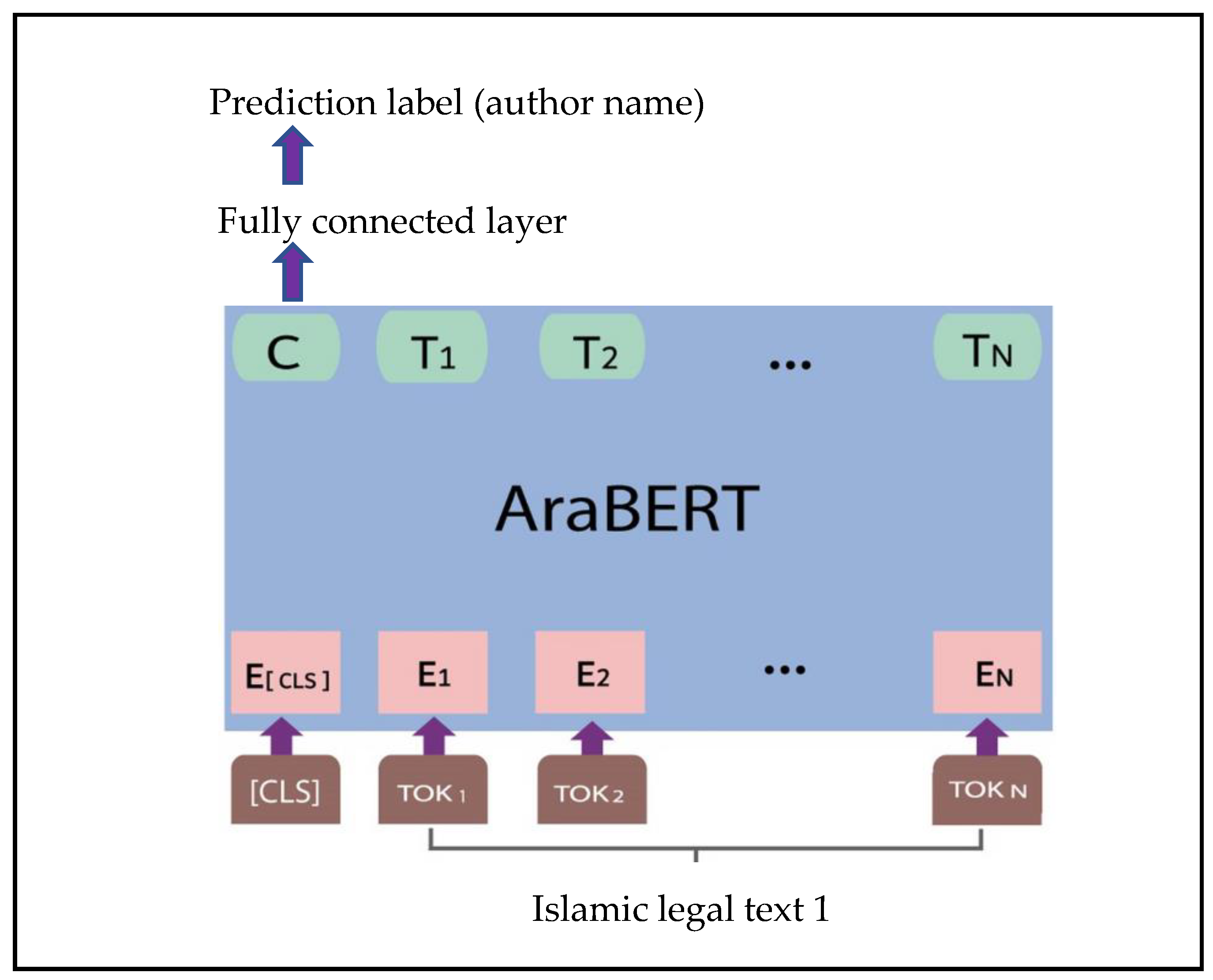 Applsci 13 07255 g002