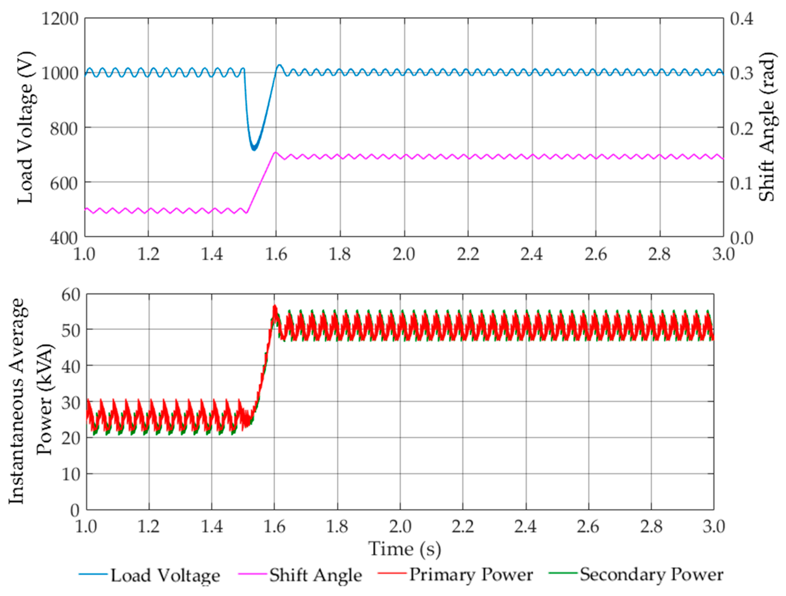 Applsci 13 07262 g012