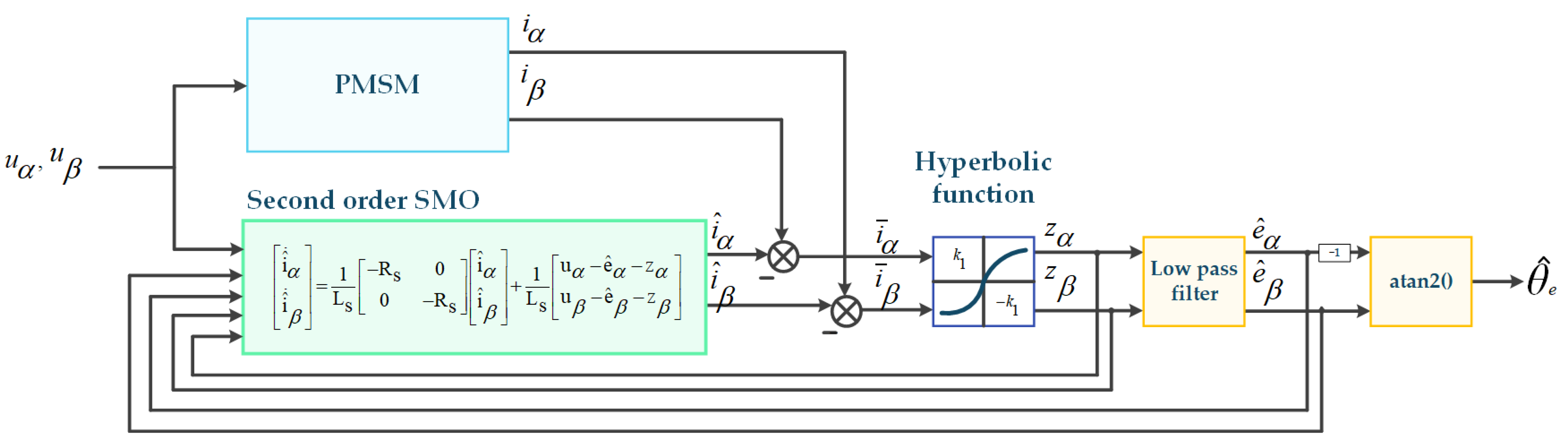 Applsci 13 07263 g005