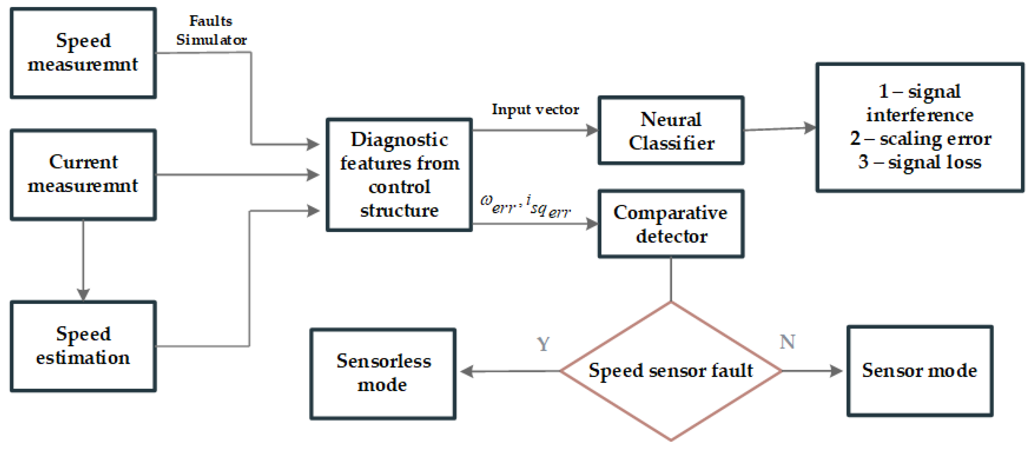 Applsci 13 07263 g008