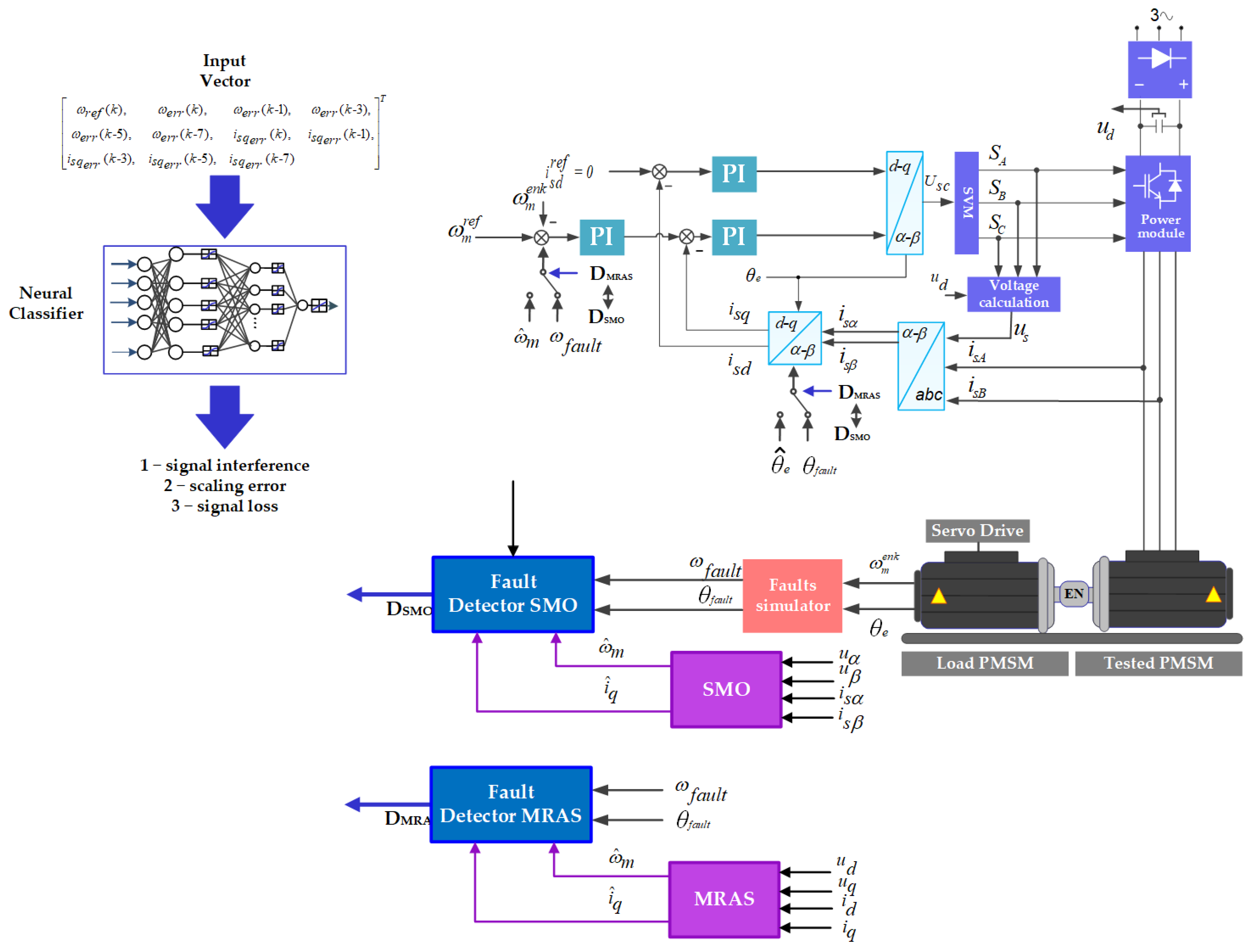 Applsci 13 07263 g009
