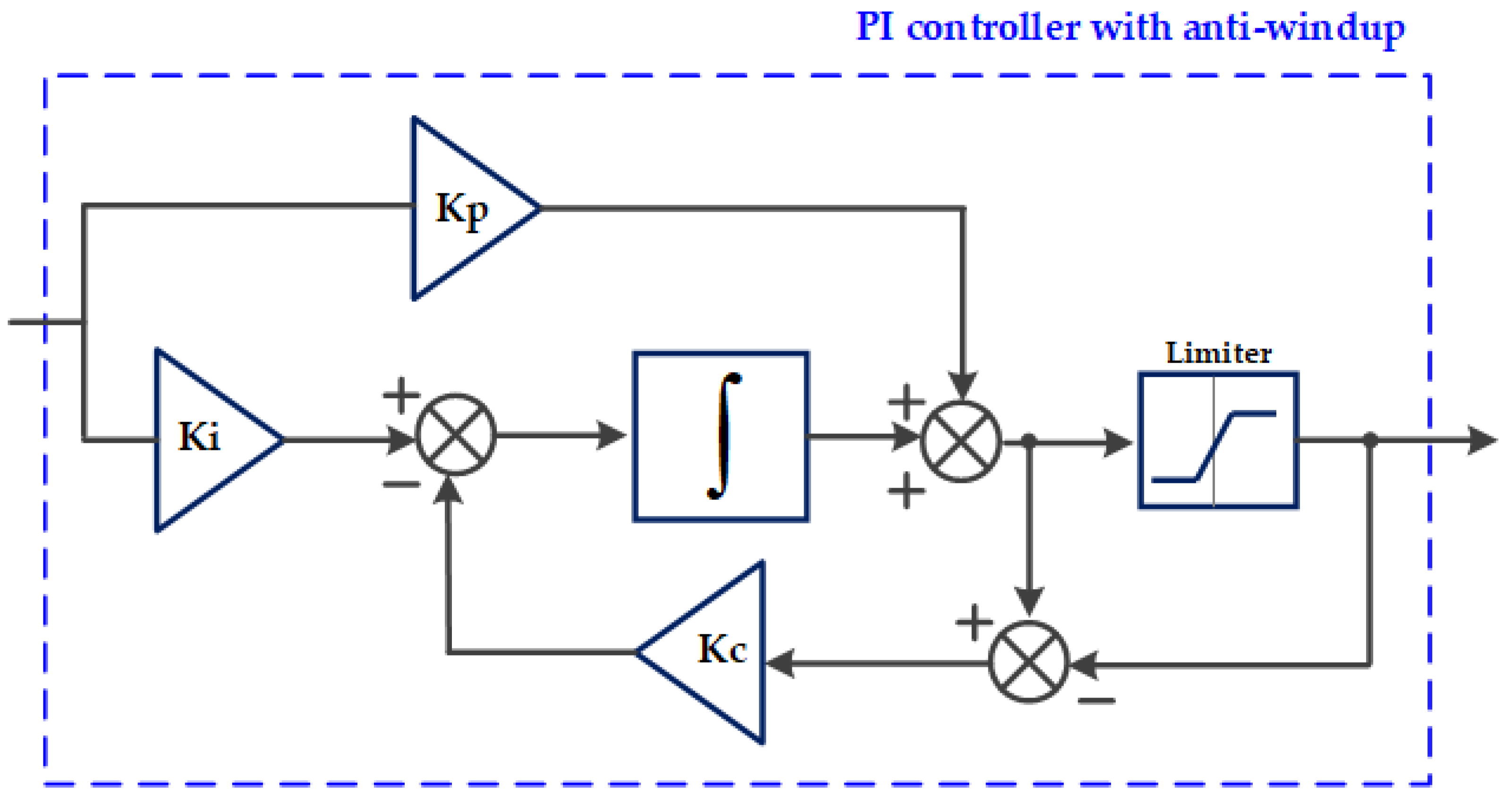 Applsci 13 07263 g010