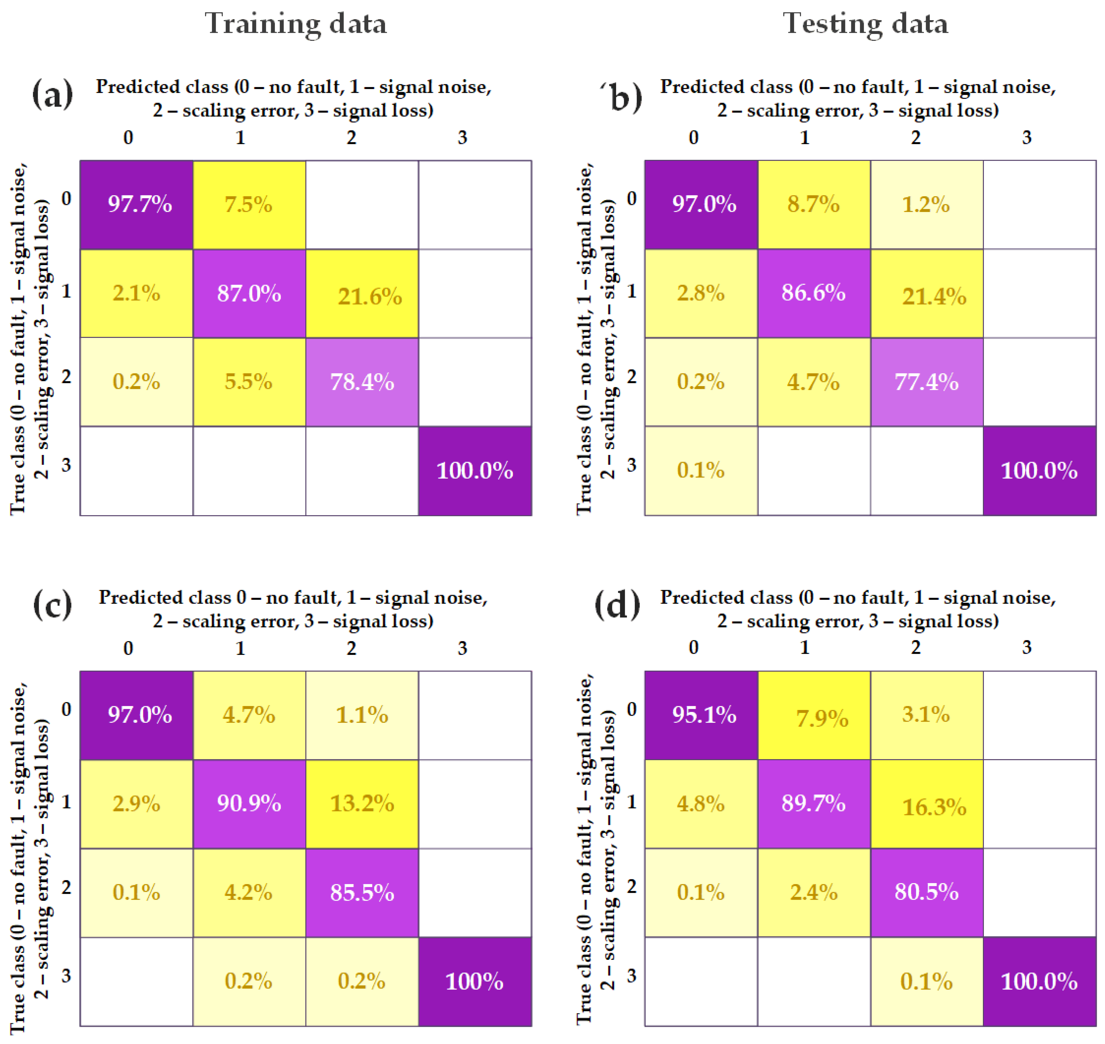 Applsci 13 07263 g011