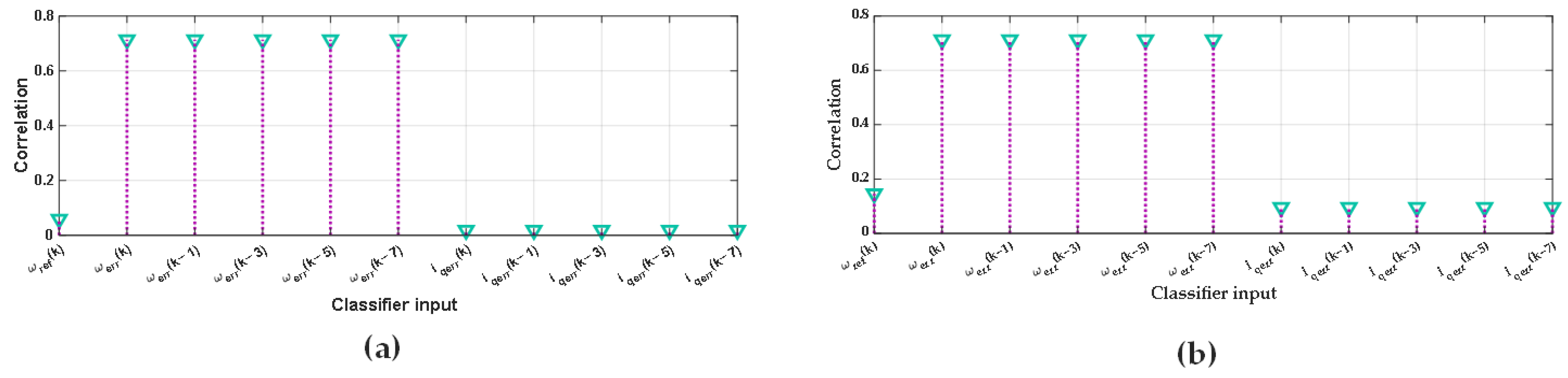 Applsci 13 07263 g012