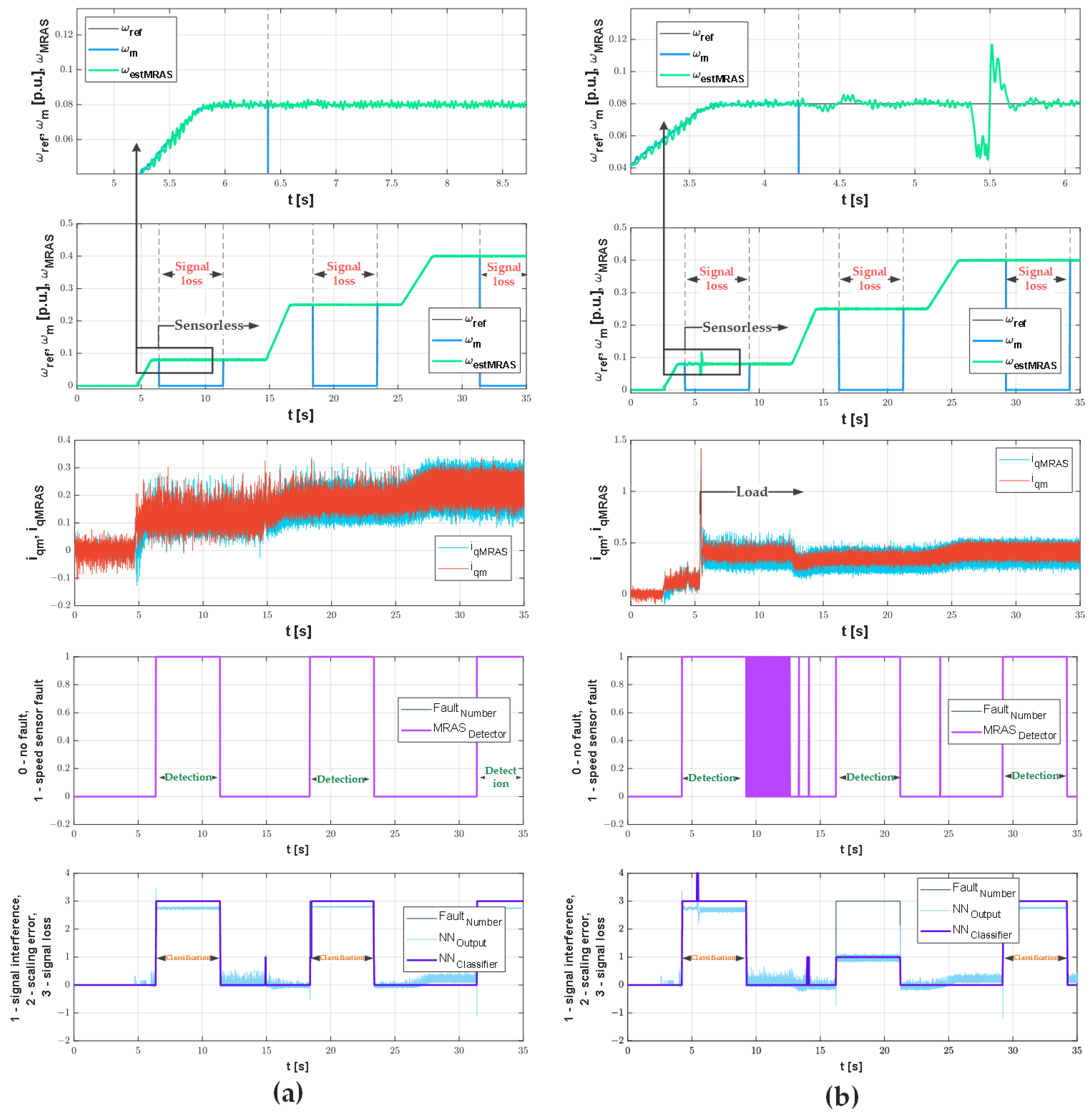Applsci 13 07263 g013