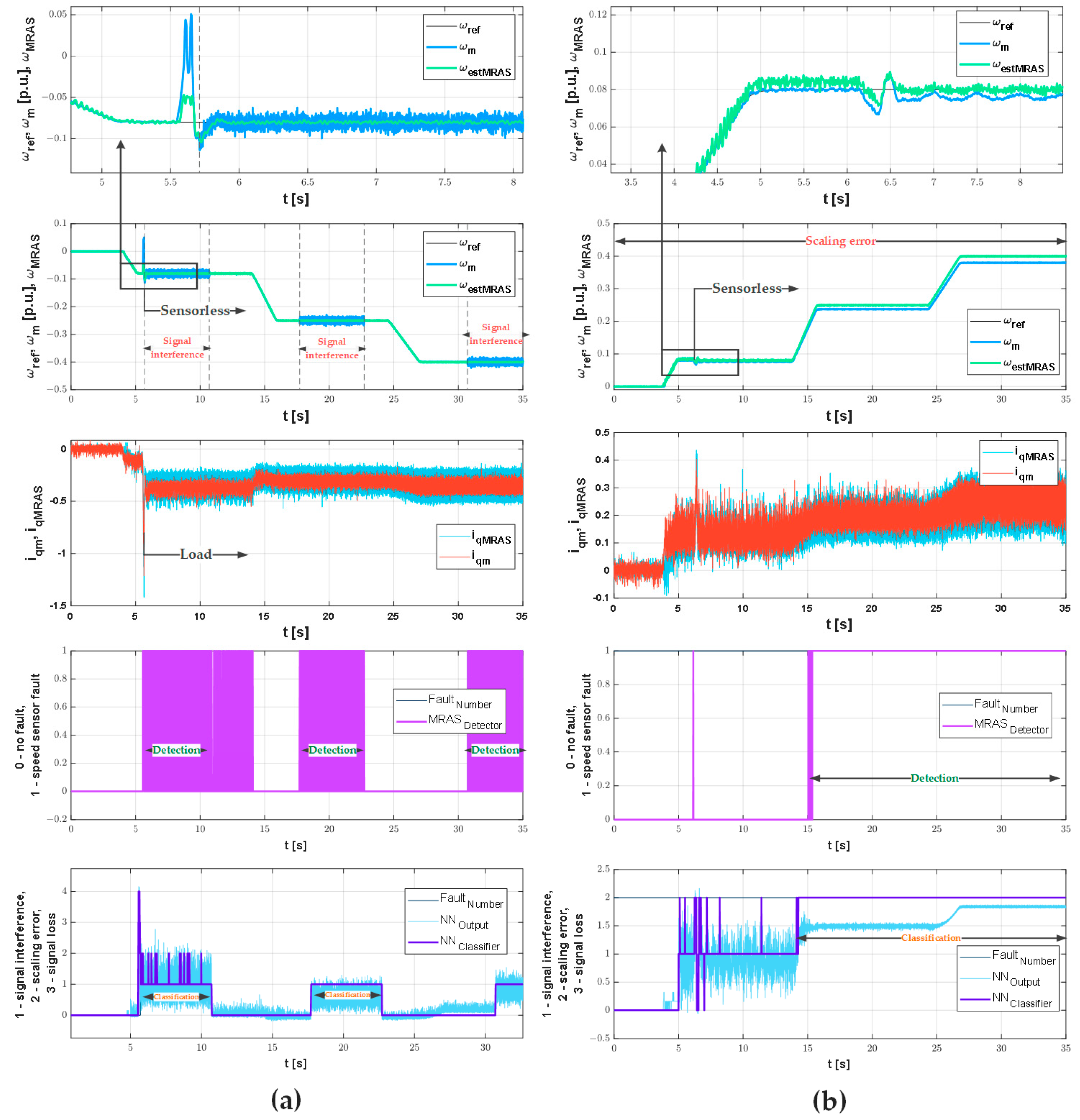 Applsci 13 07263 g014