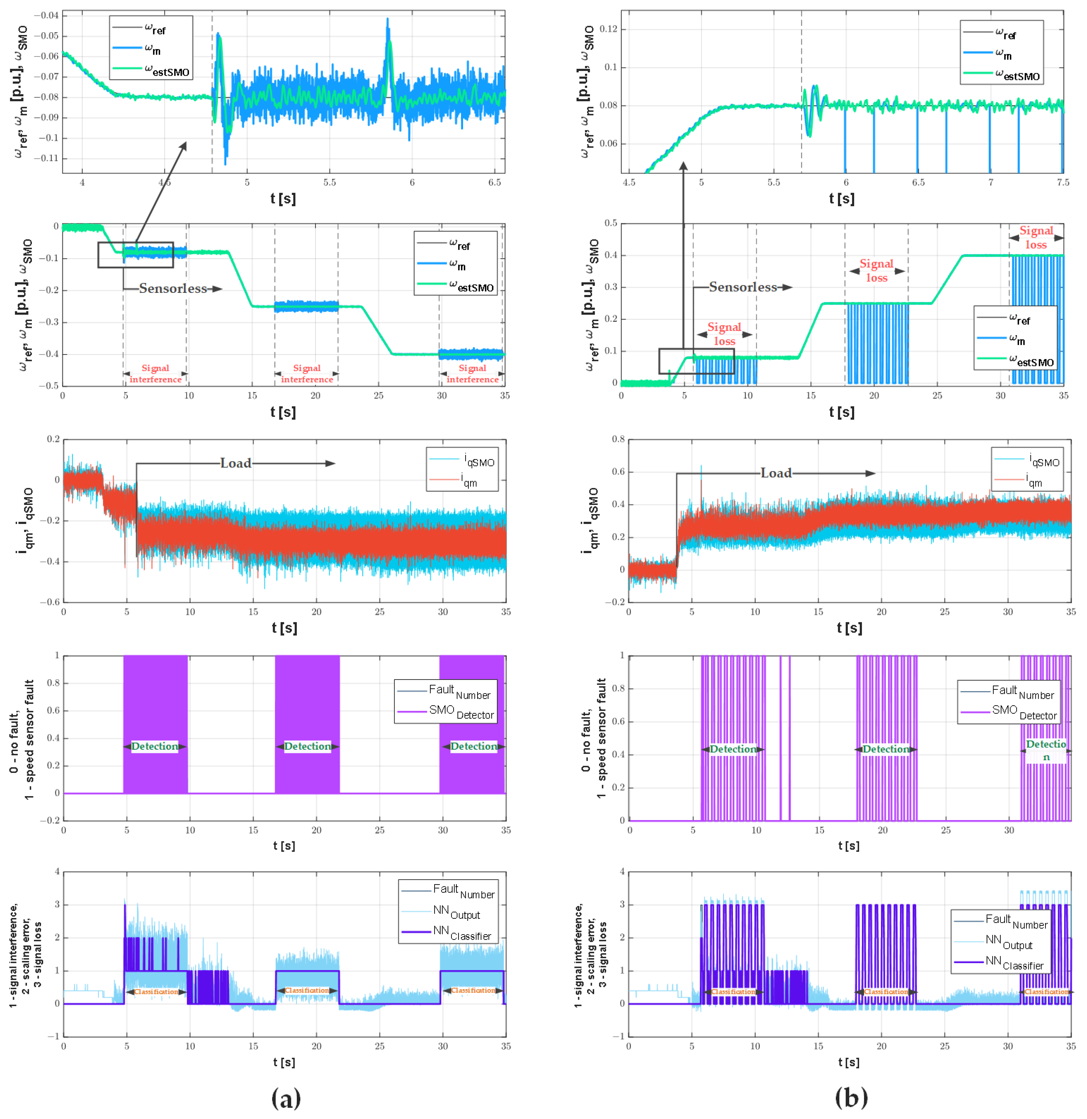 Applsci 13 07263 g016