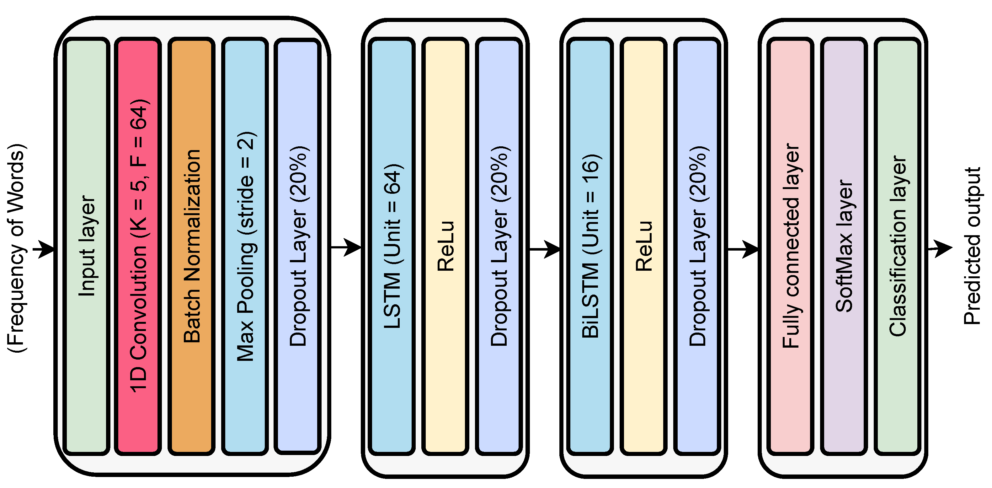 Applsci 13 07266 g002