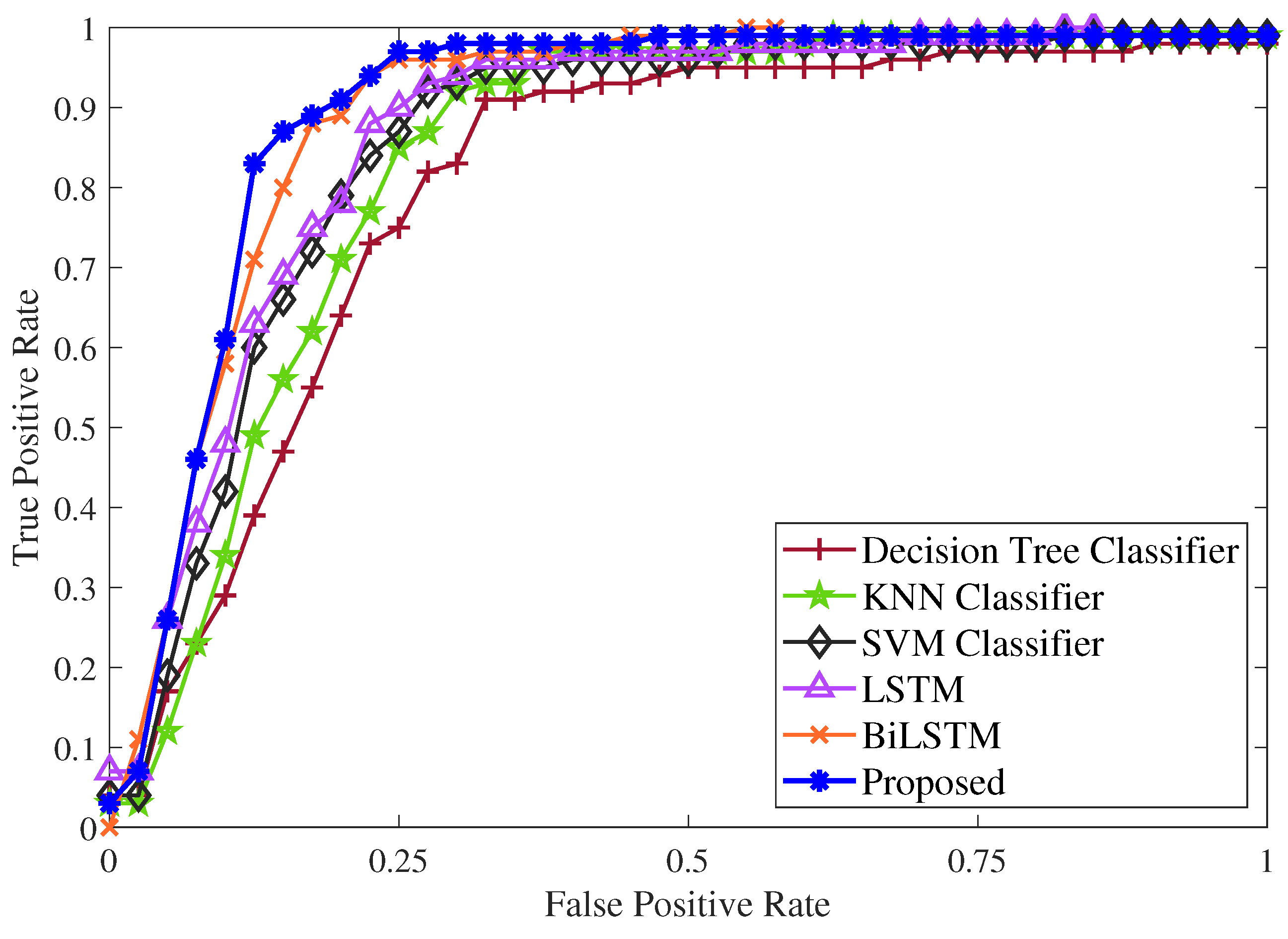 Applsci 13 07266 g003