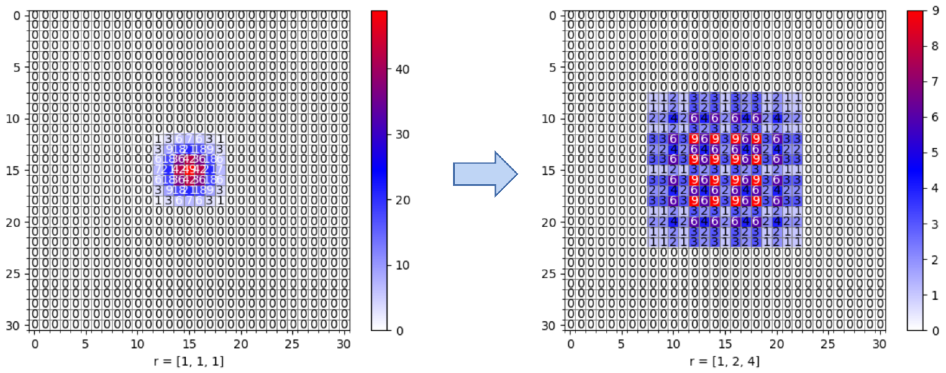 Highway Crack Detection and Classification Using UAV Remote Sensing ...
