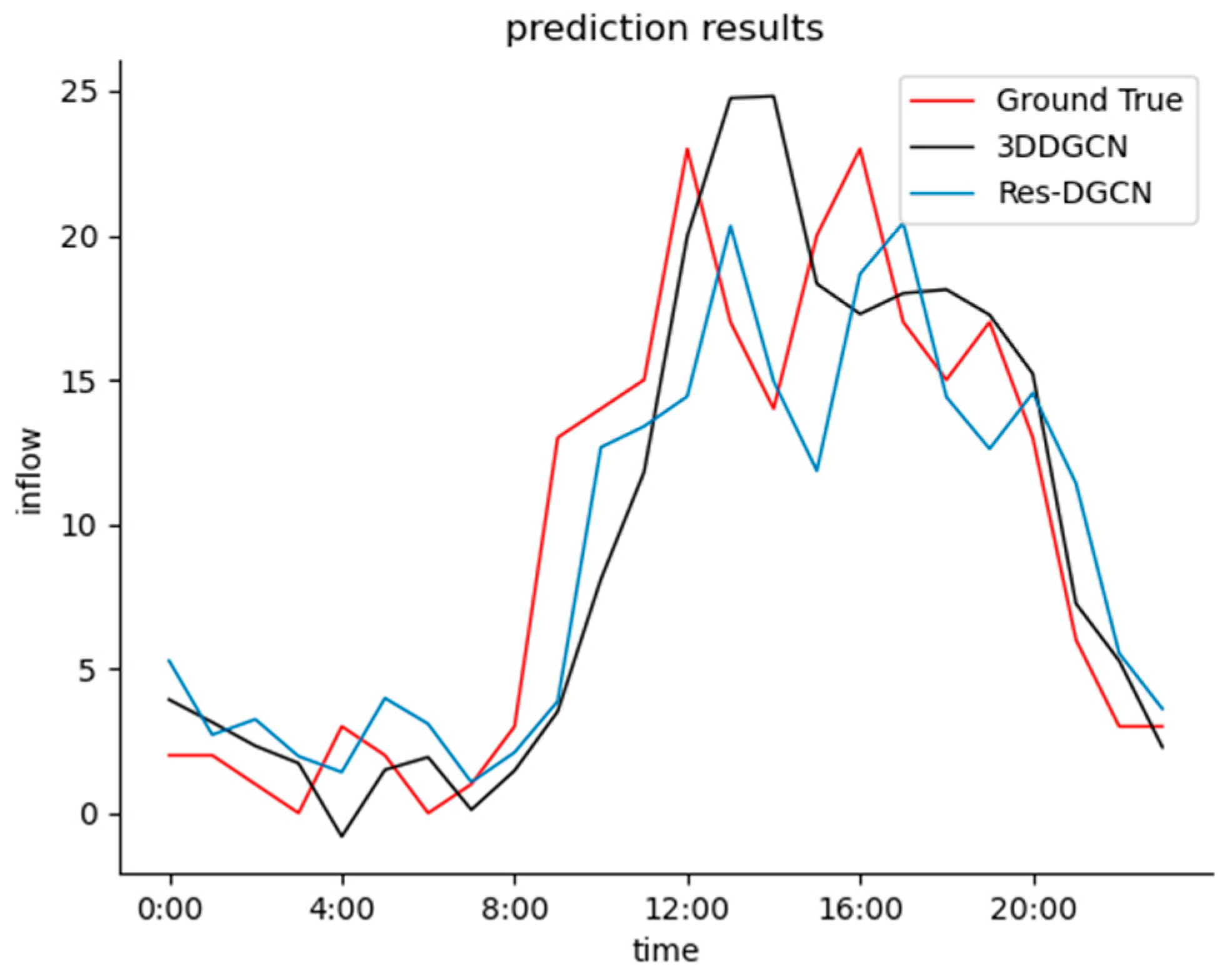 Applsci 13 07271 g006