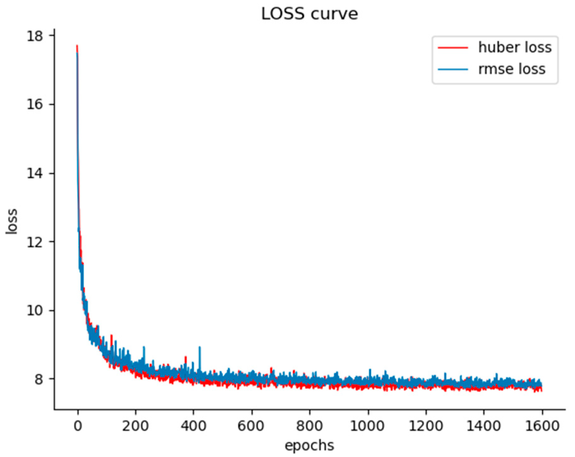 Applsci 13 07271 g007