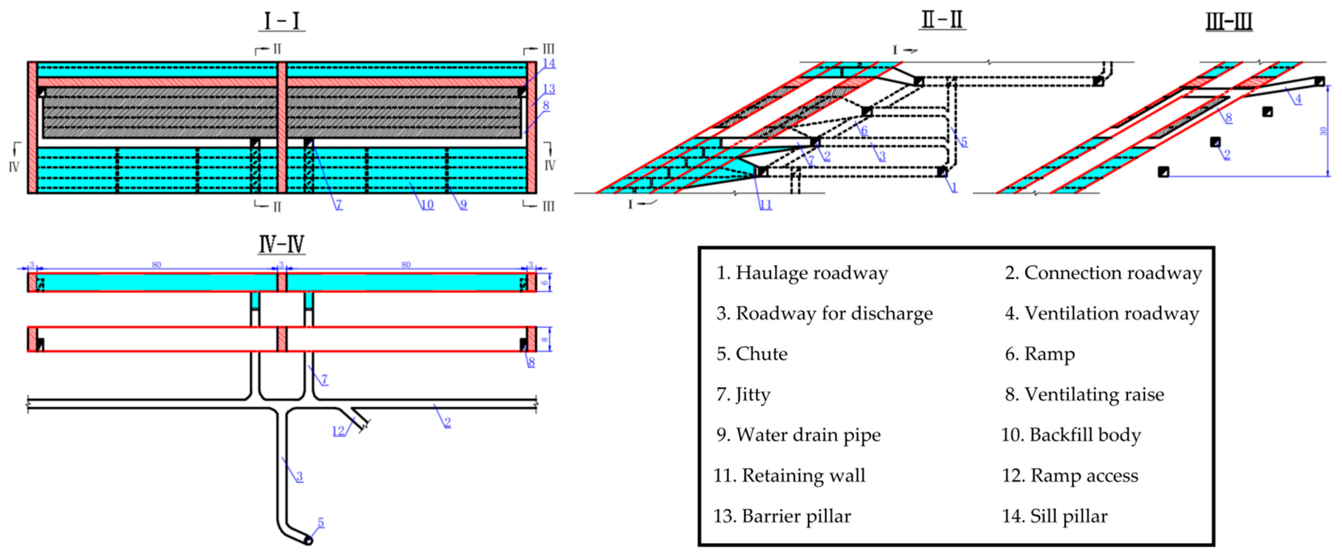 Applsci 13 07280 g008 Applsci 13 07280 g008