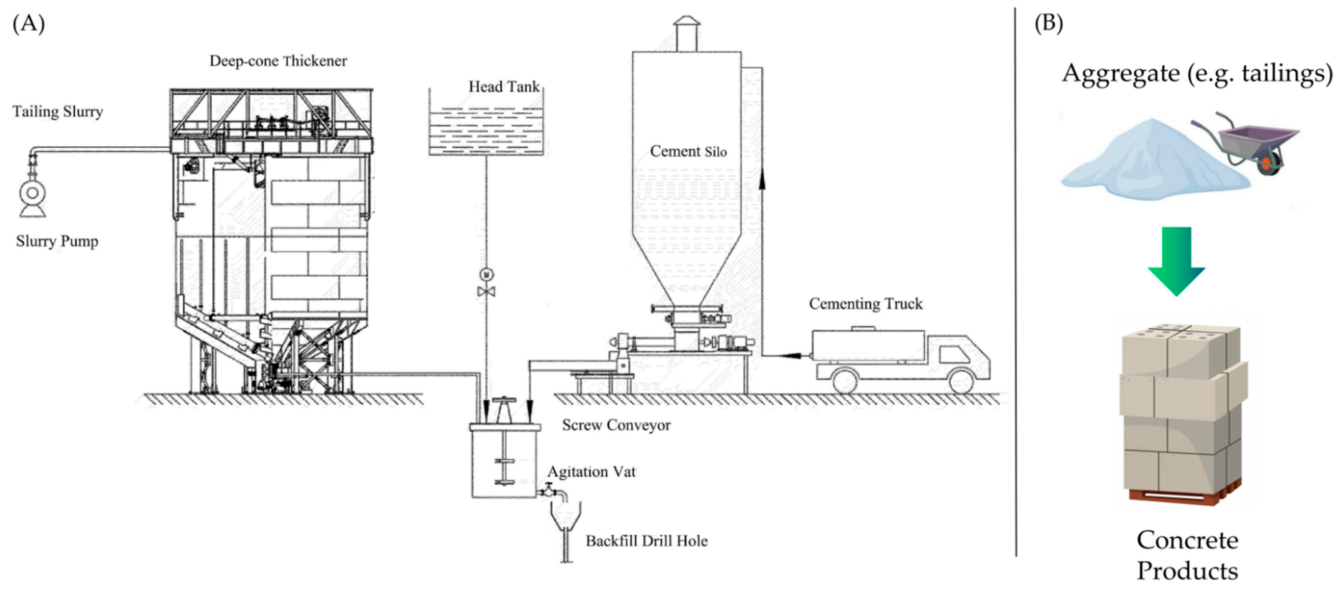 Advantages of Backfill Mining Method for Small and Medium-Sized Mines ...