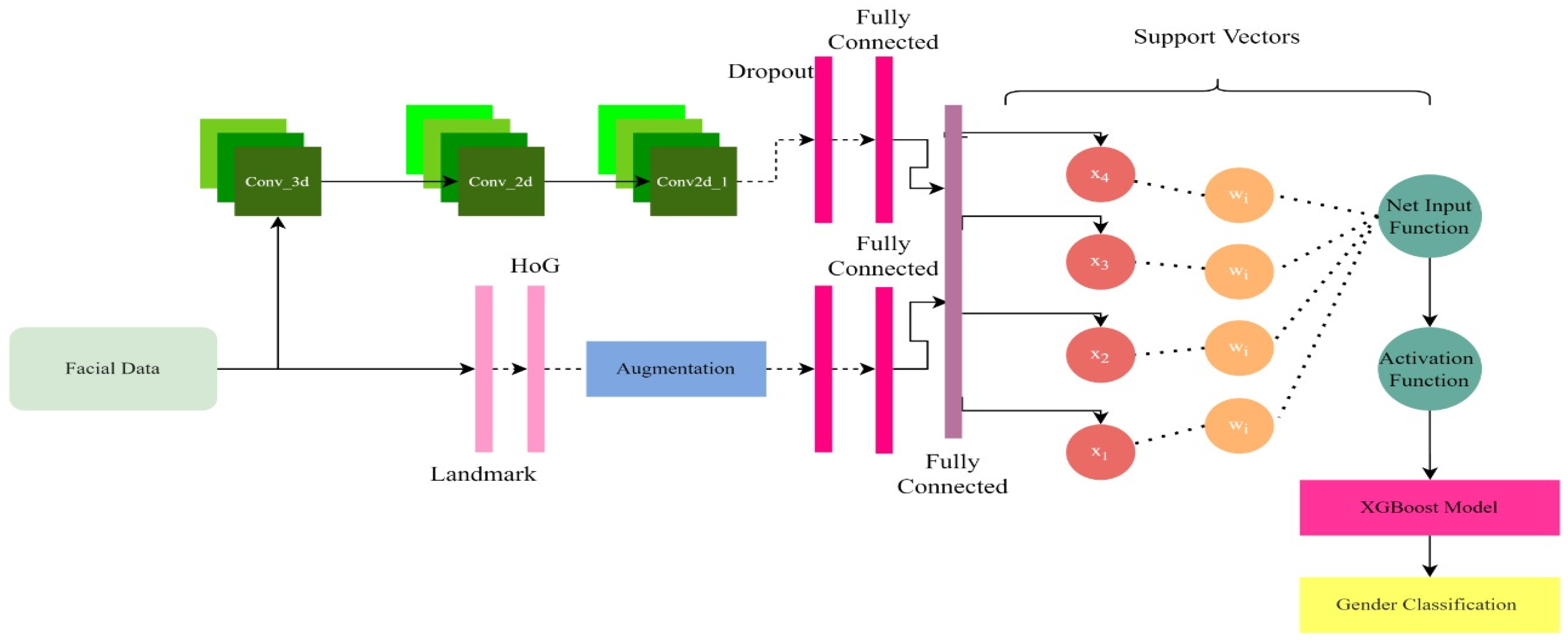 Applsci 13 07288 g007 Applsci 13 07288 g007