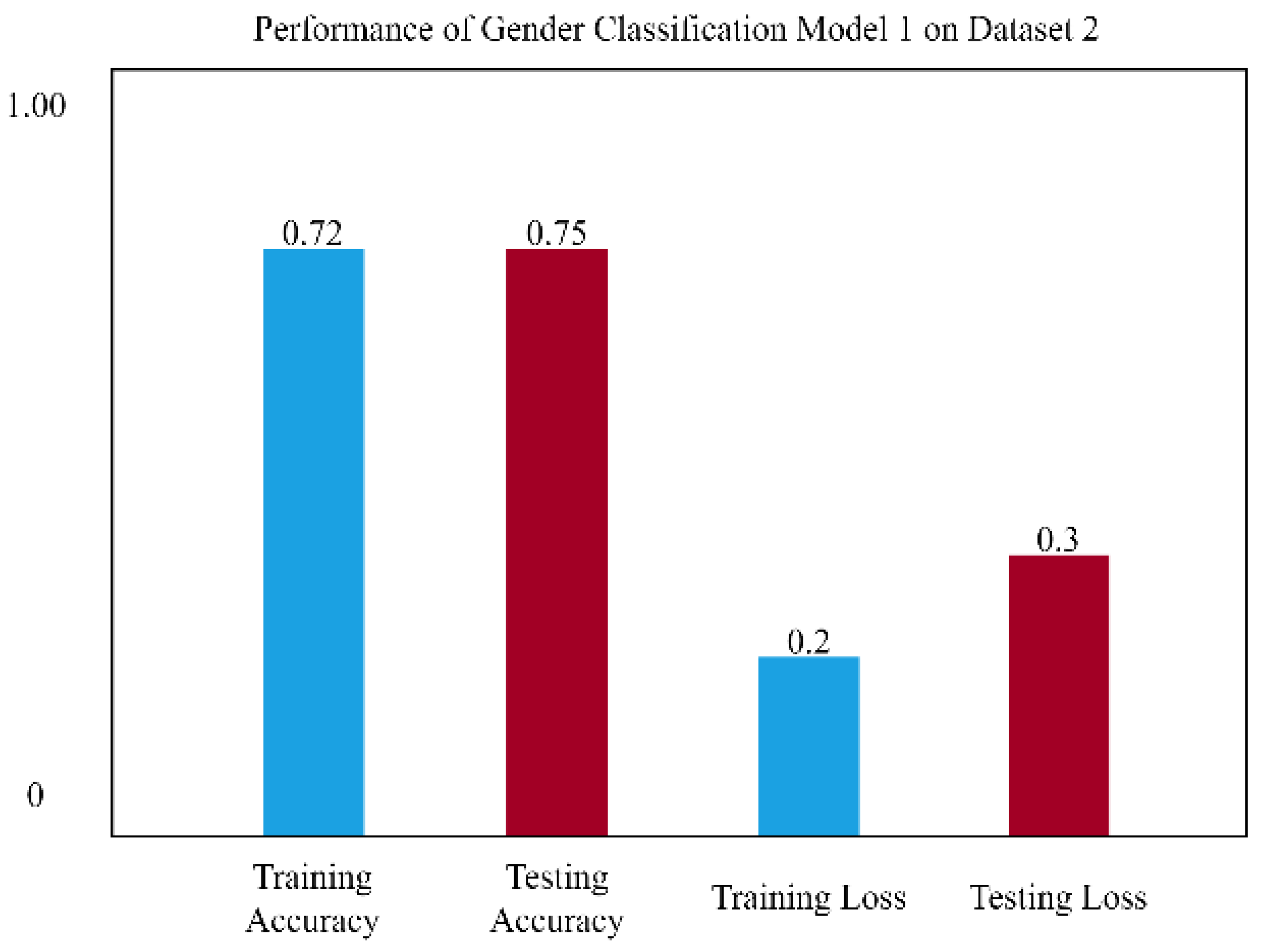 Applied Sciences Free FullText Classification of Ethnicity Using
