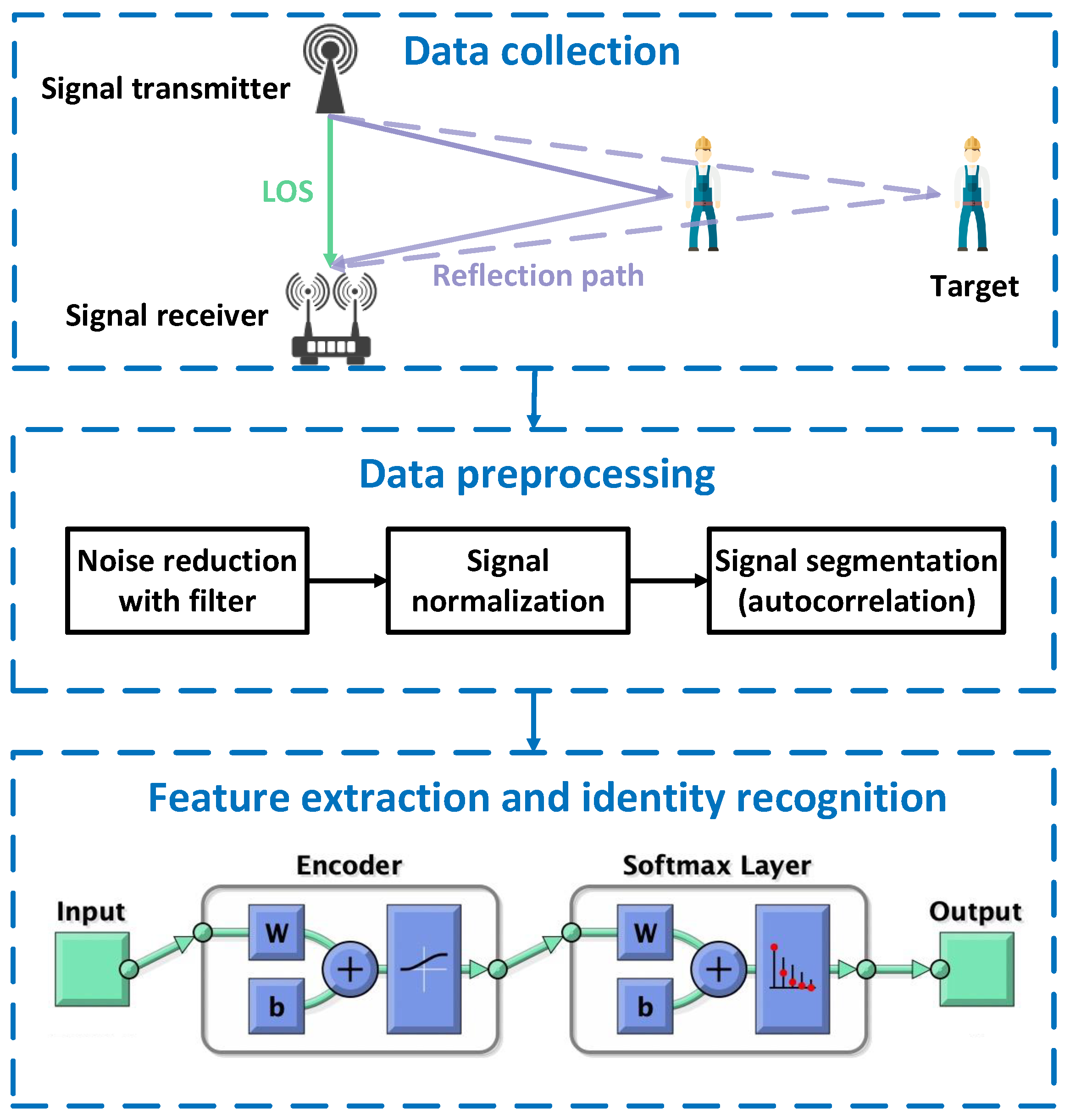 Applsci 13 07289 g005