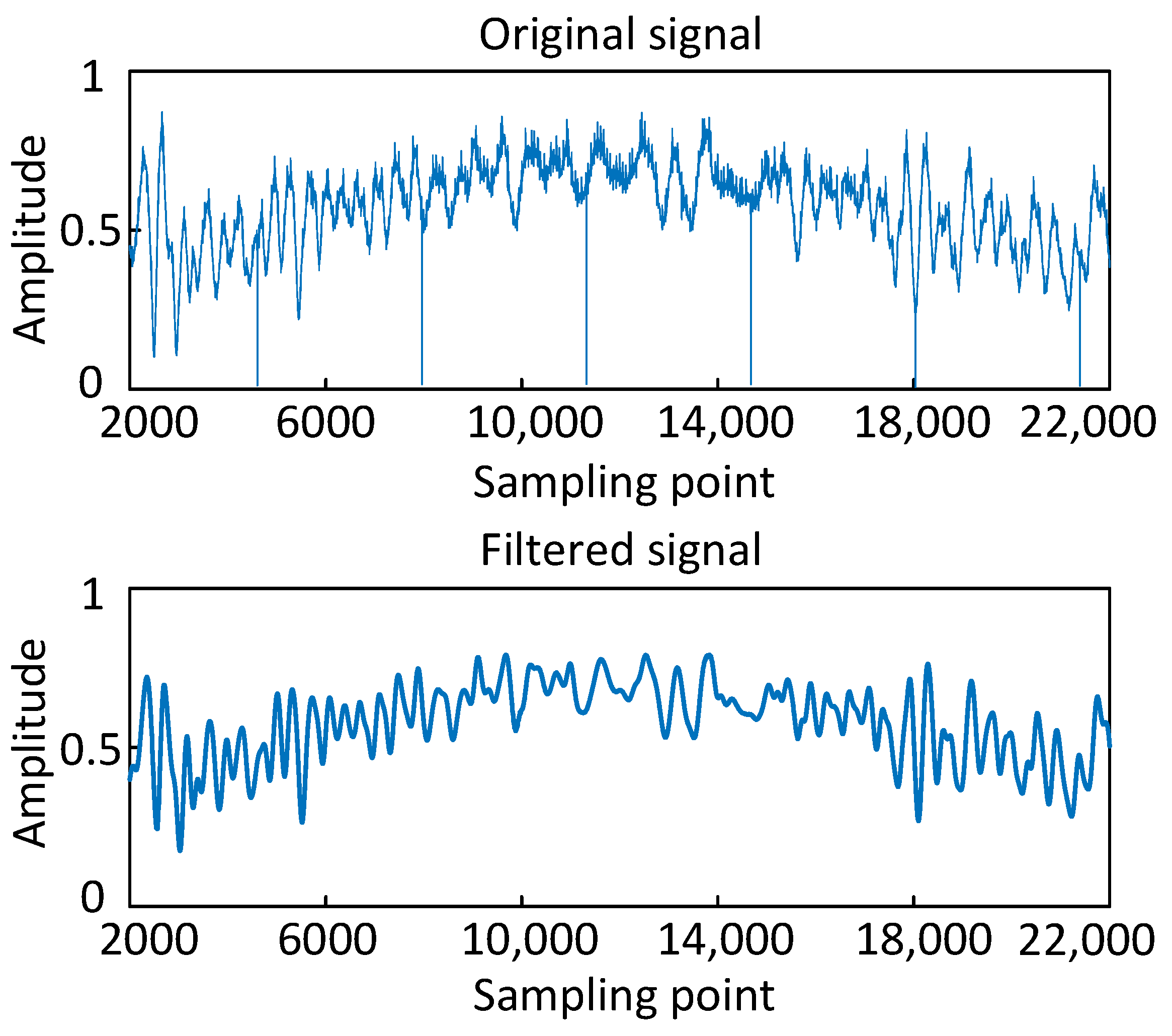 Applsci 13 07289 g006