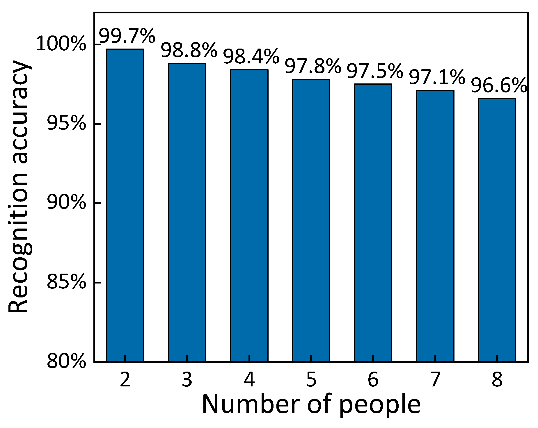 Applsci 13 07289 g011