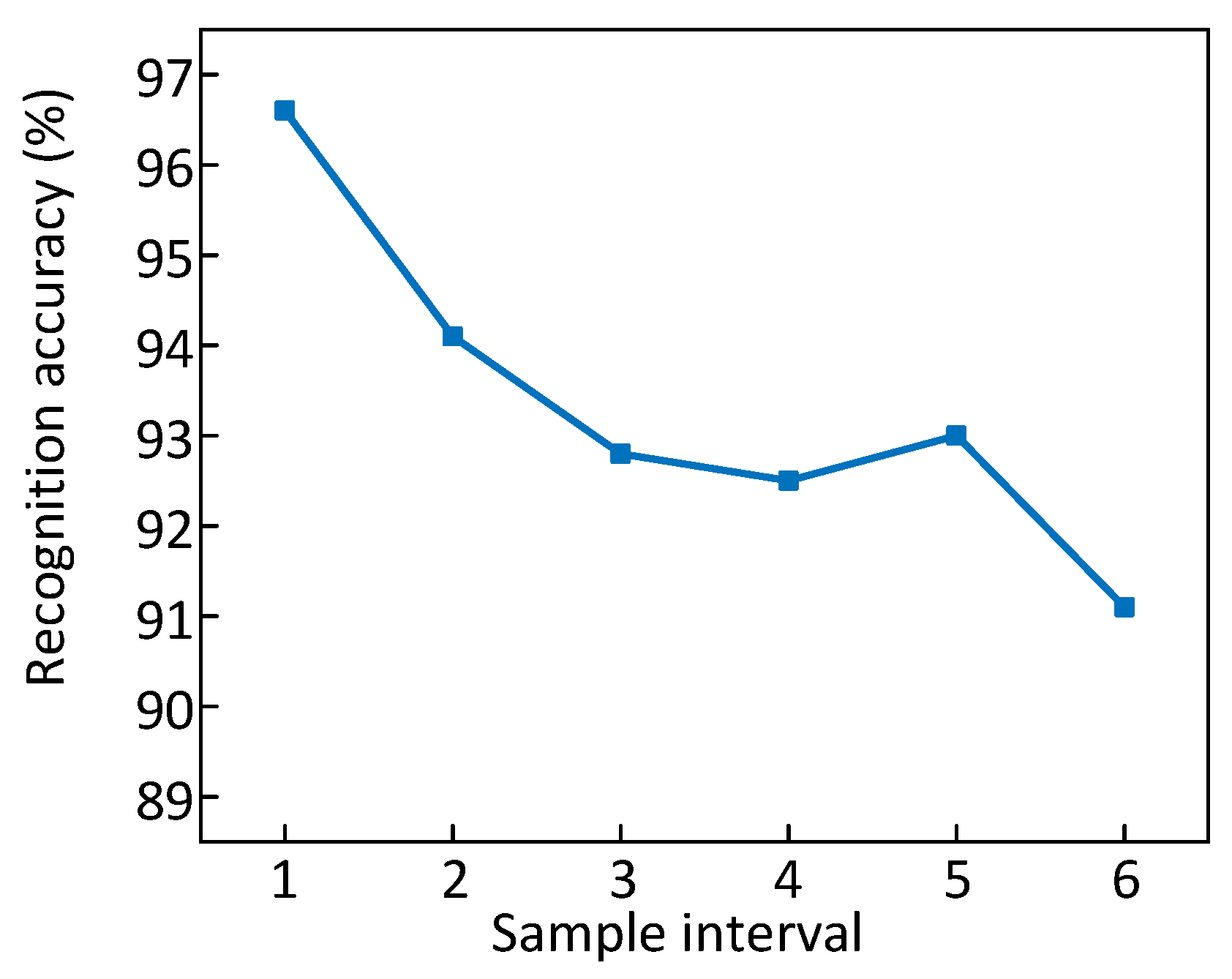 Applsci 13 07289 g012