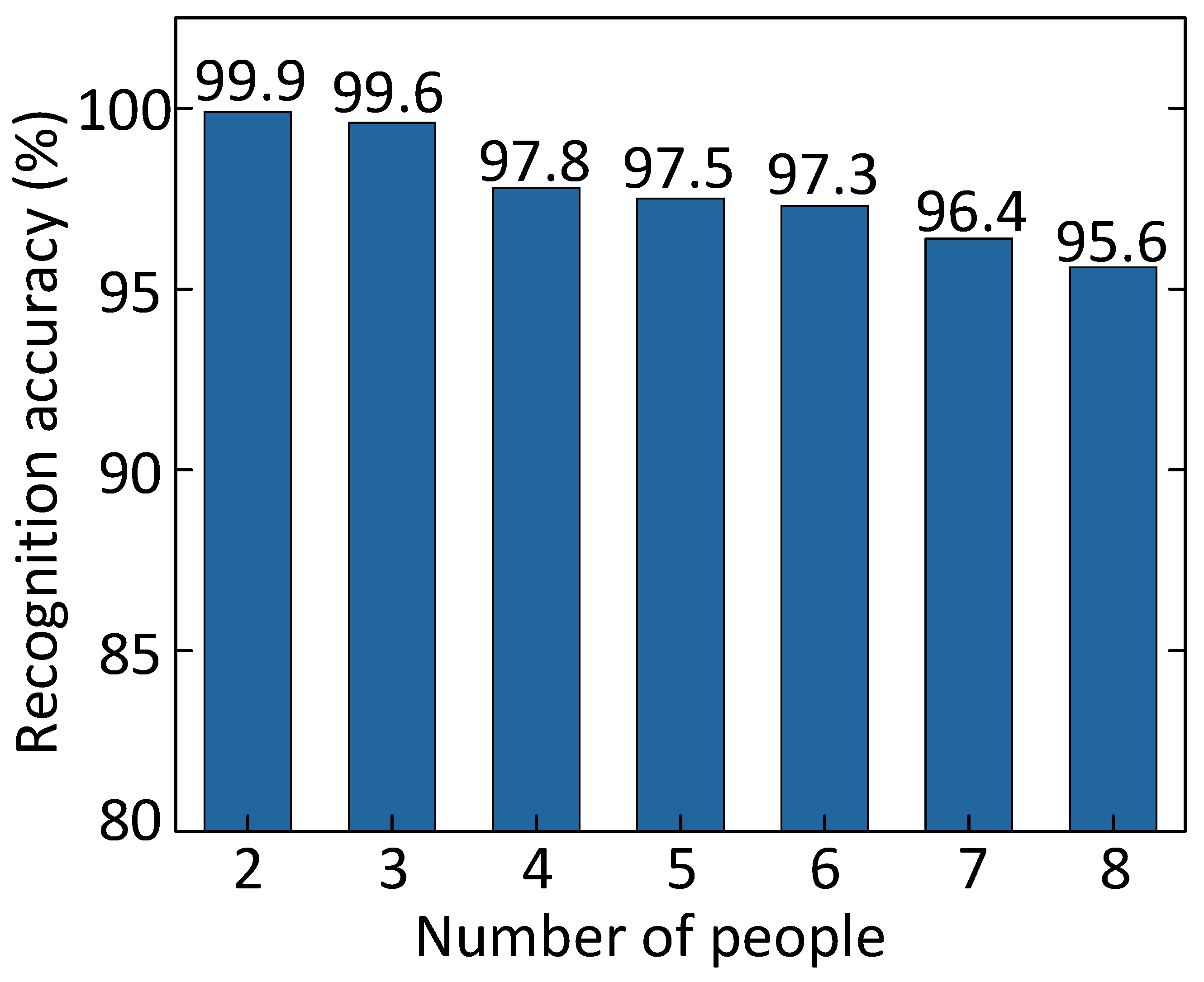 Applsci 13 07289 g014