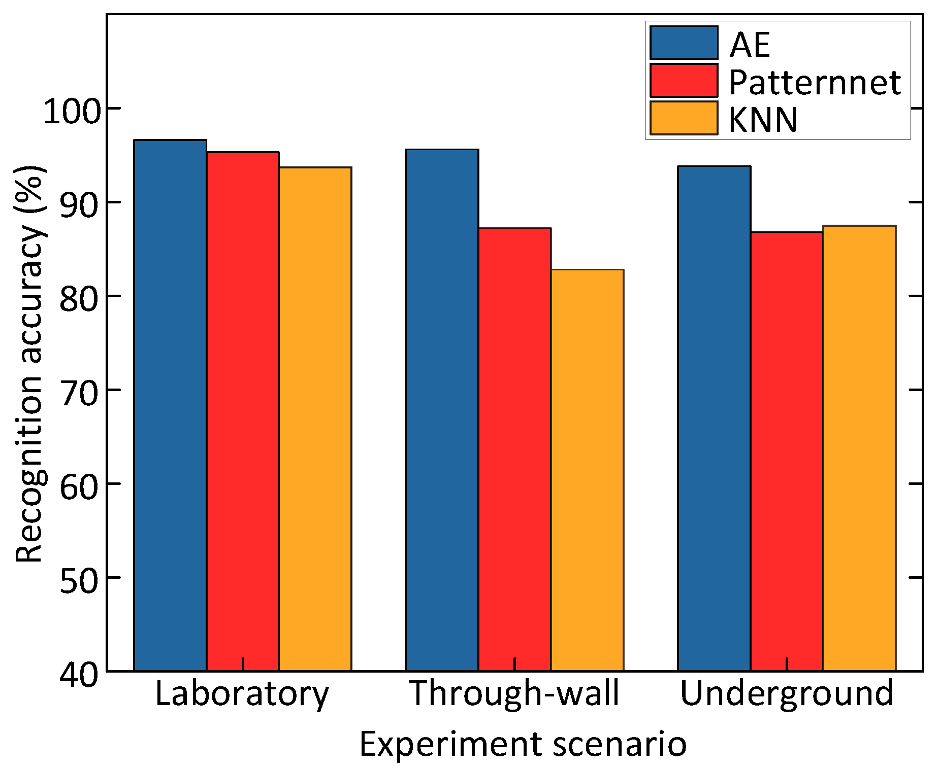 Applsci 13 07289 g019