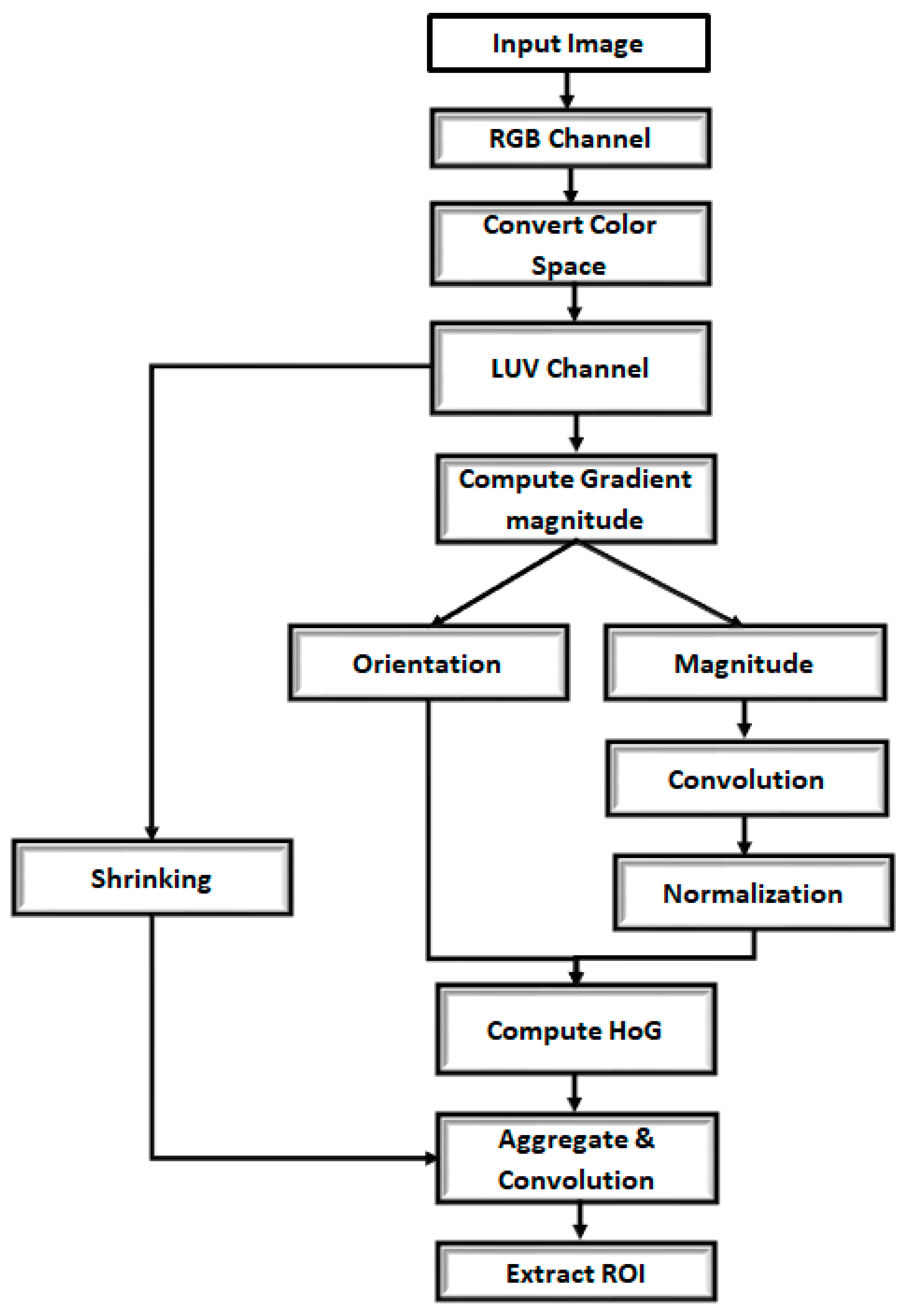 Applsci 13 07292 g002