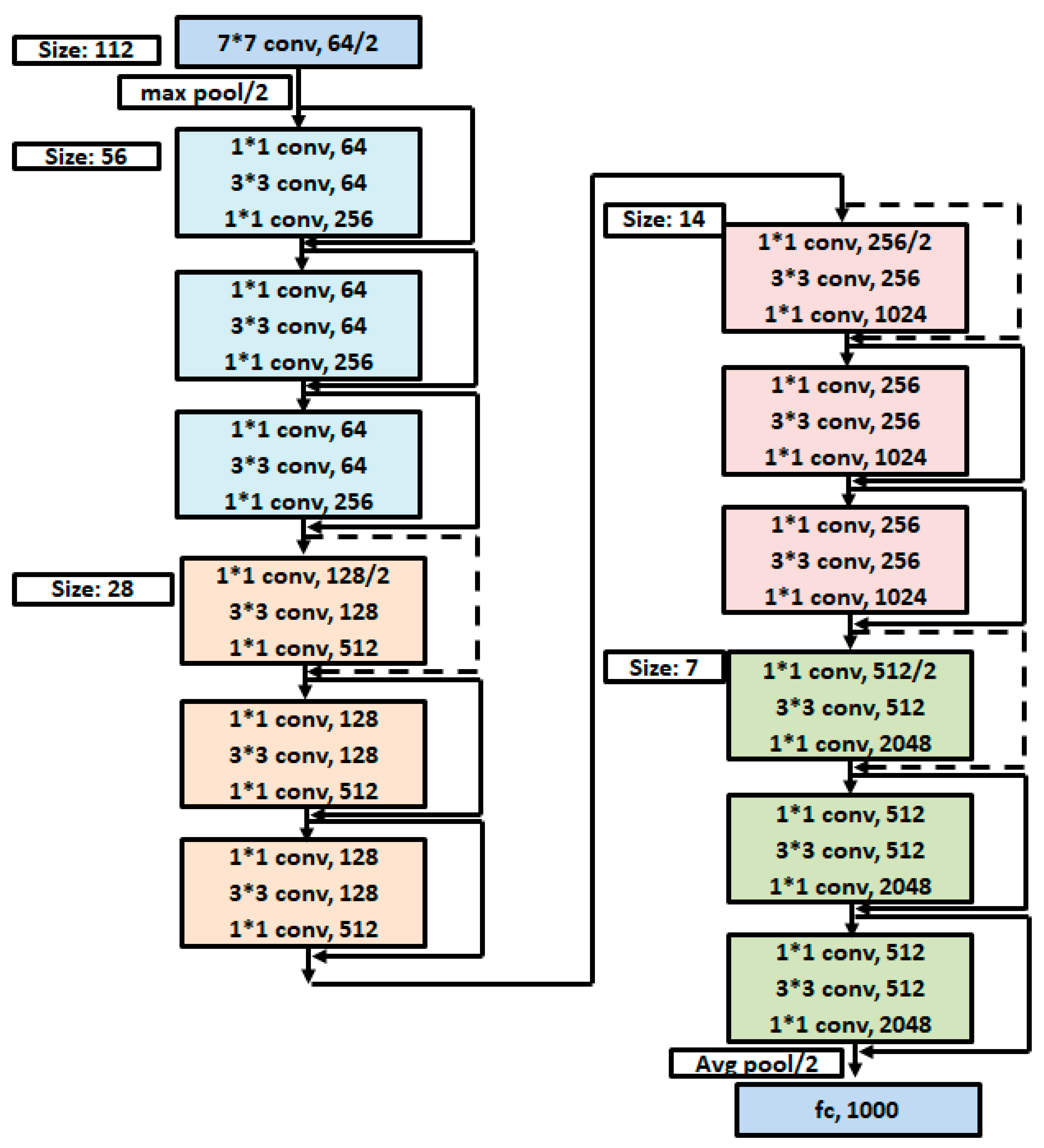 Applsci 13 07292 g003