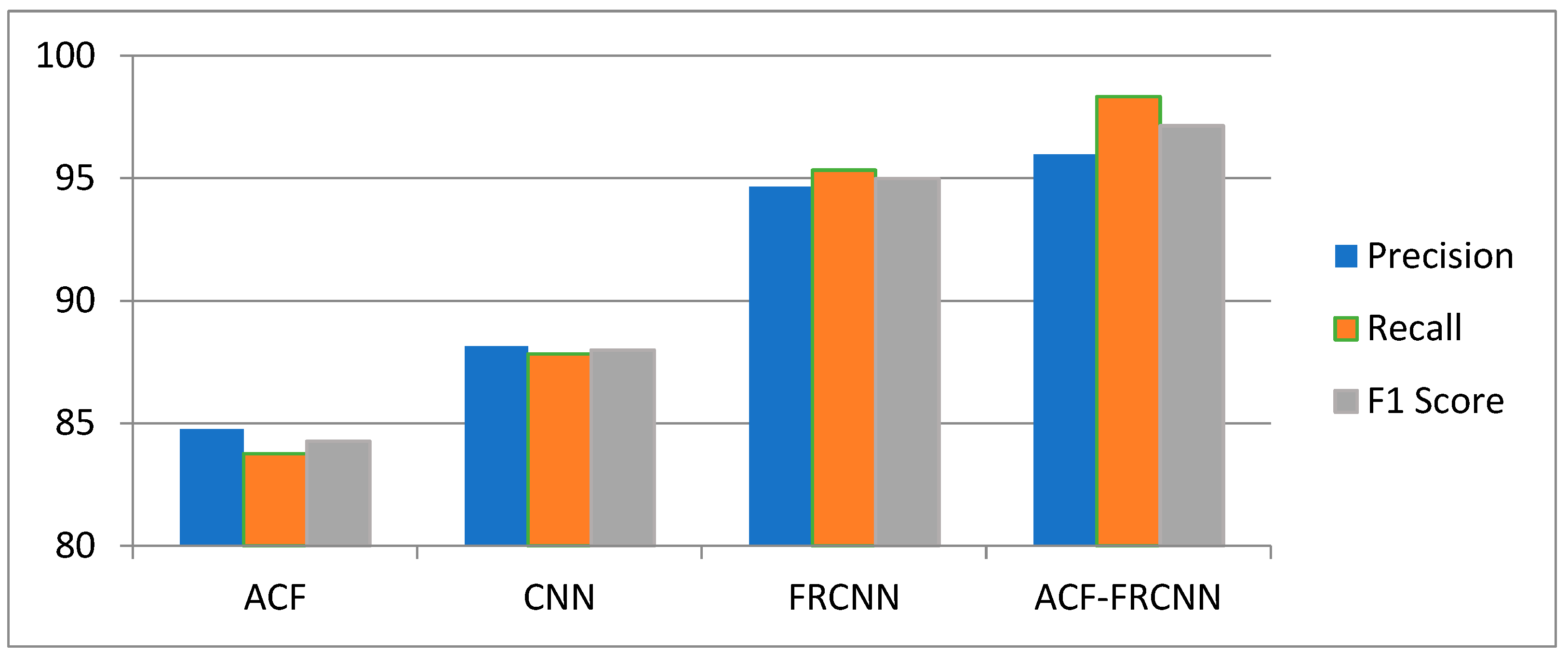 Applsci 13 07292 g013