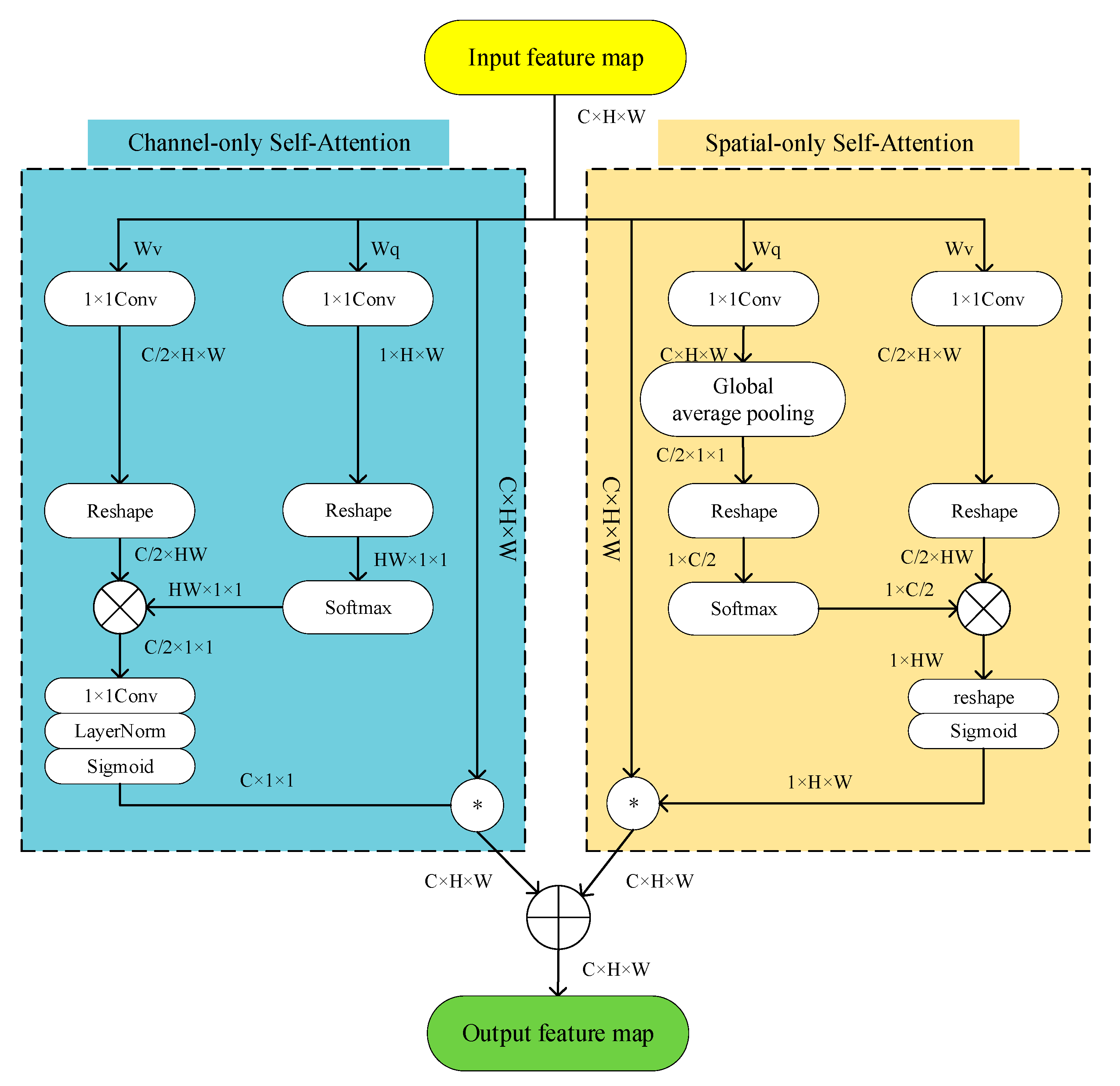 Applsci 13 07293 g008