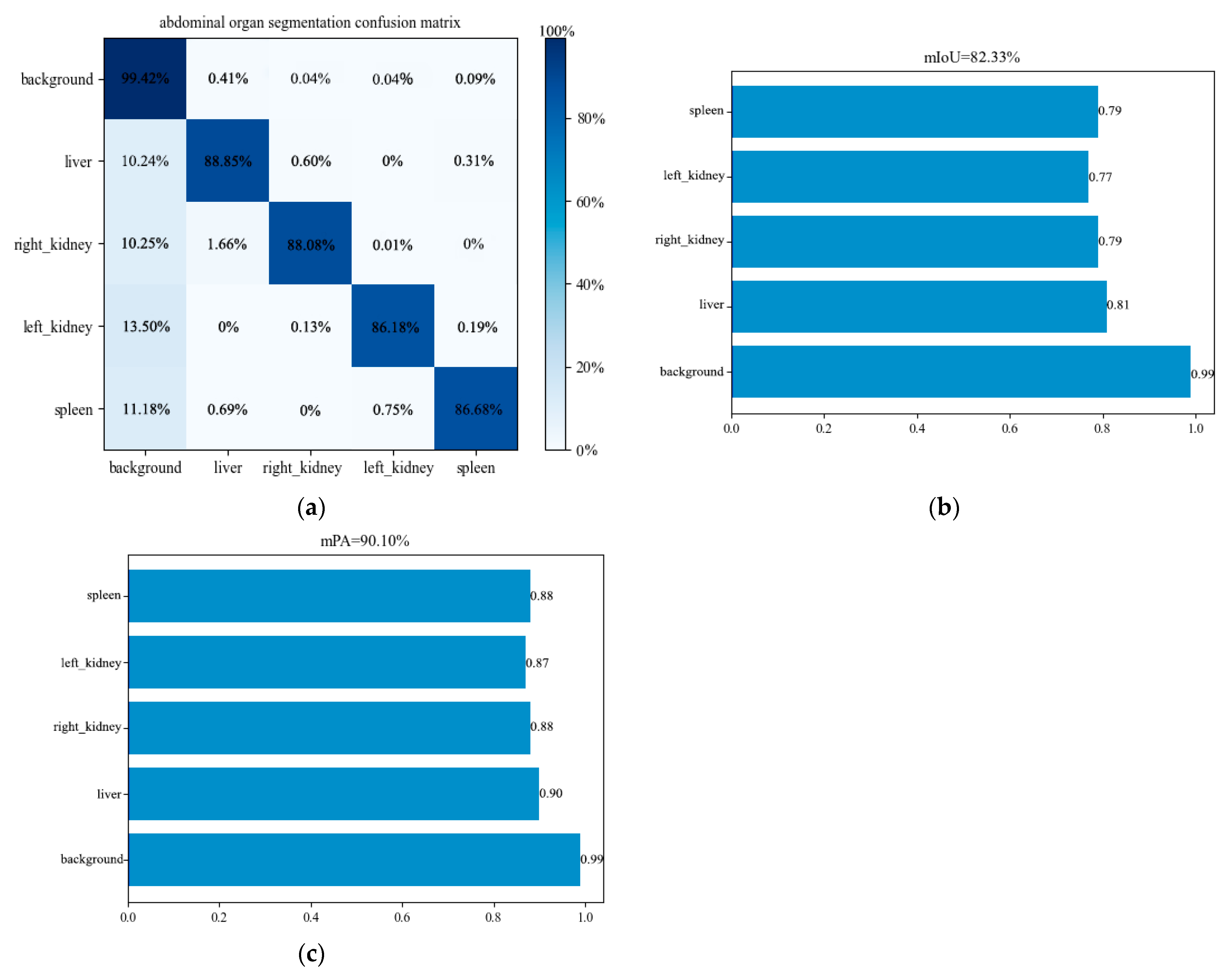 Applsci 13 07293 g012