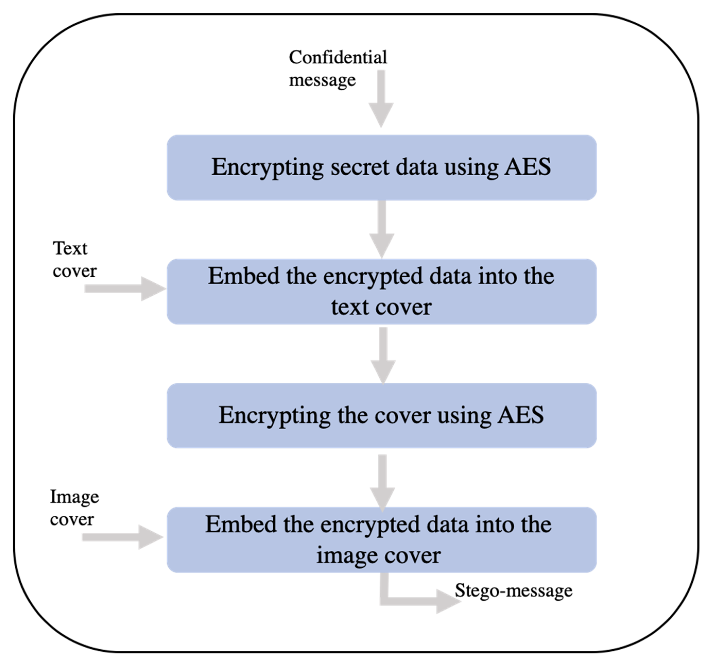 Applsci 13 07294 g008 Applsci 13 07294 g008