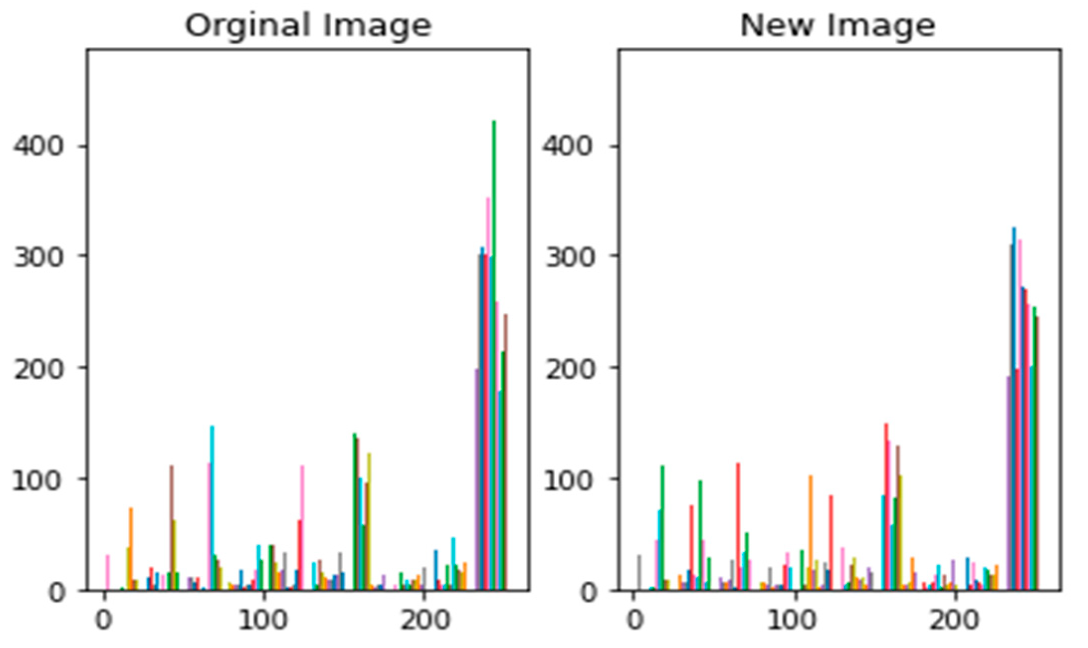 Applsci 13 07294 g014 Applsci 13 07294 g014