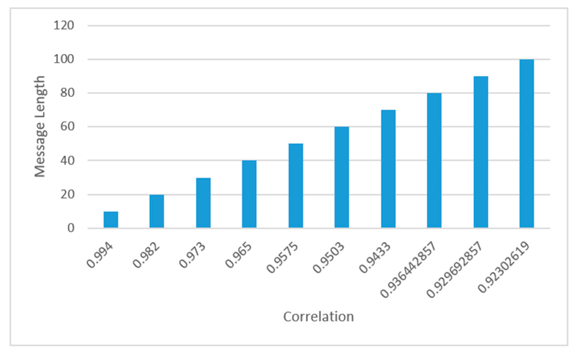 Applsci 13 07294 g016 Applsci 13 07294 g016