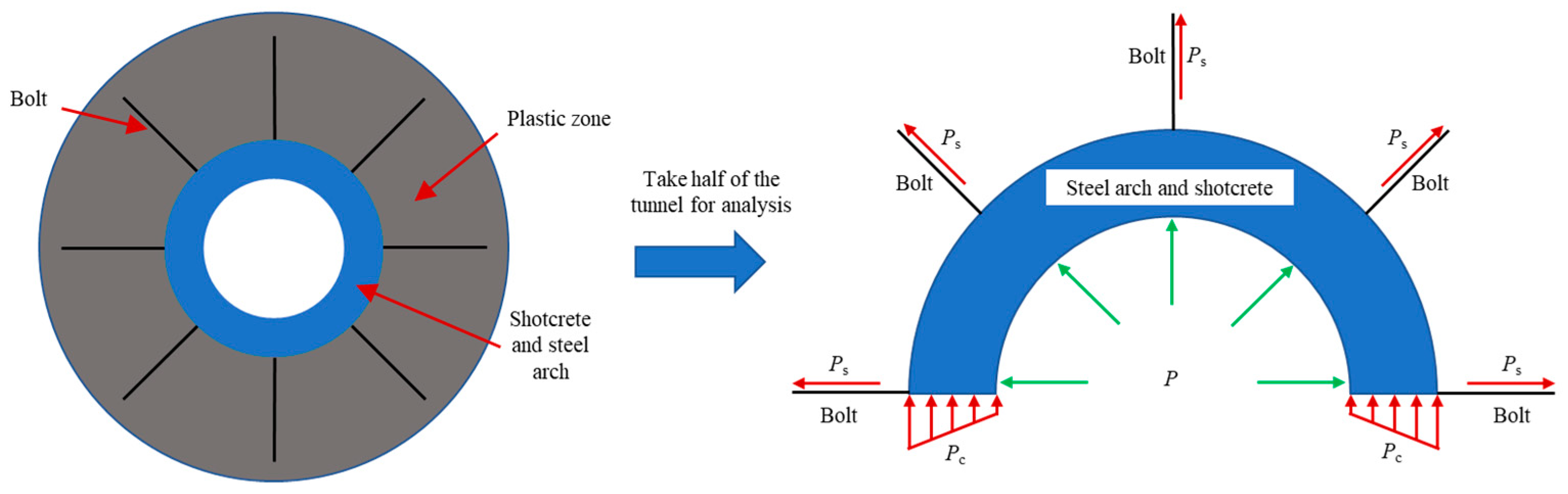 Applsci 13 07296 g002