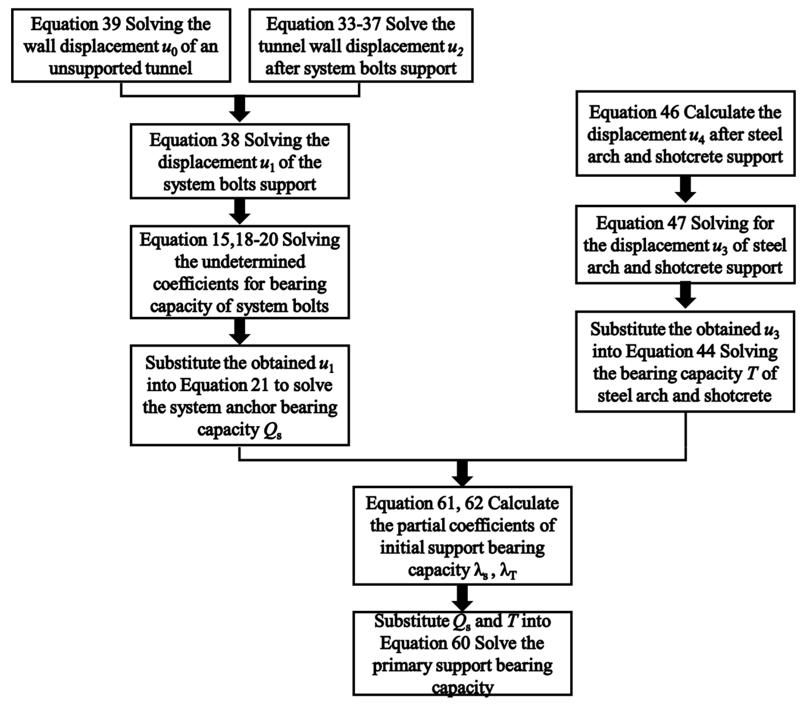Applsci 13 07296 g005
