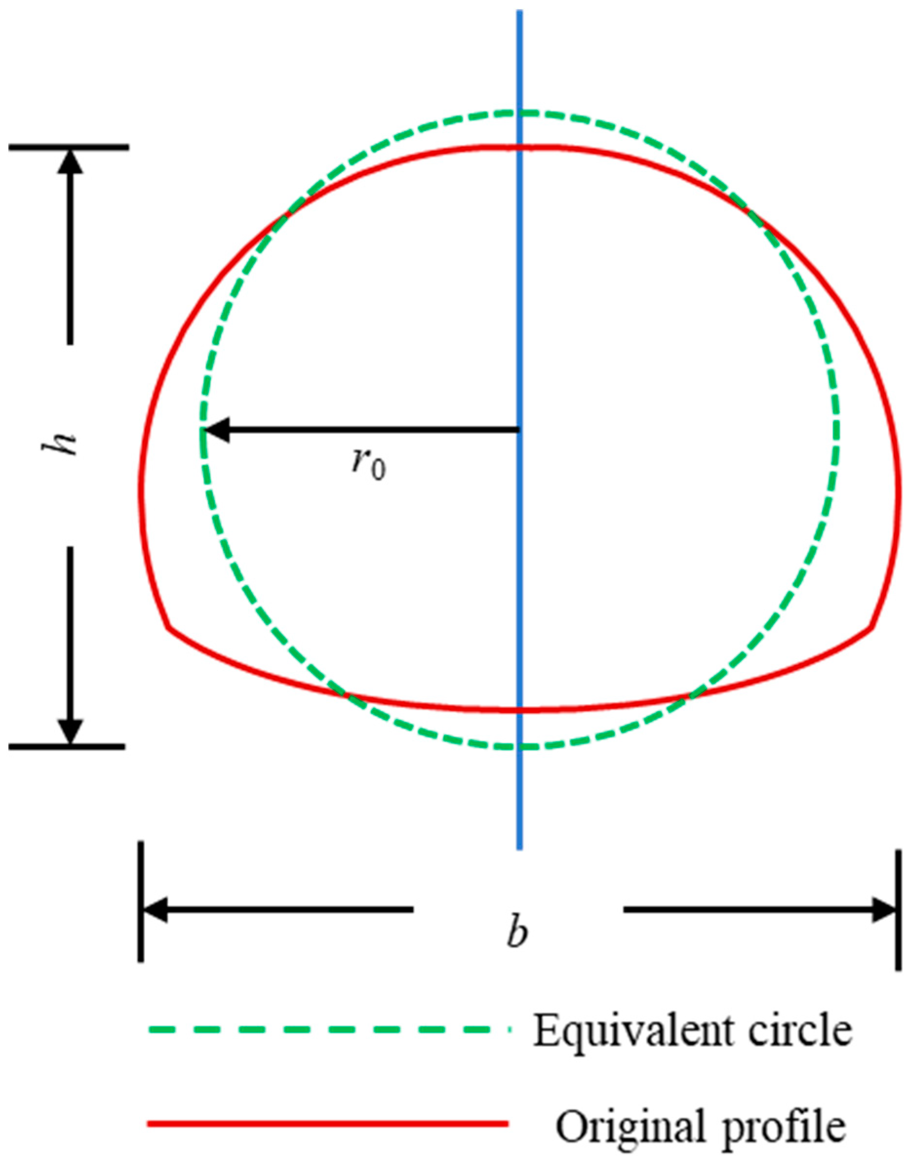 Applsci 13 07296 g006