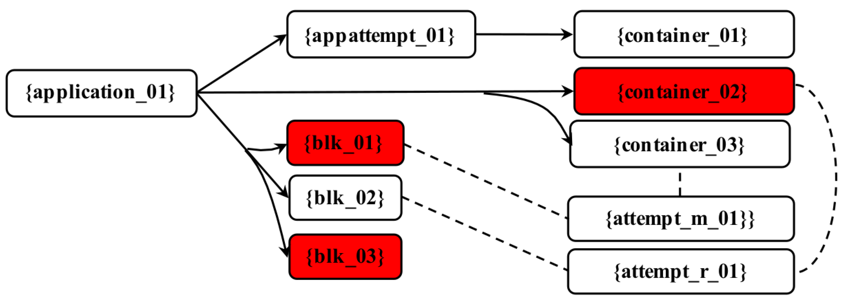 Applsci 13 07297 g007