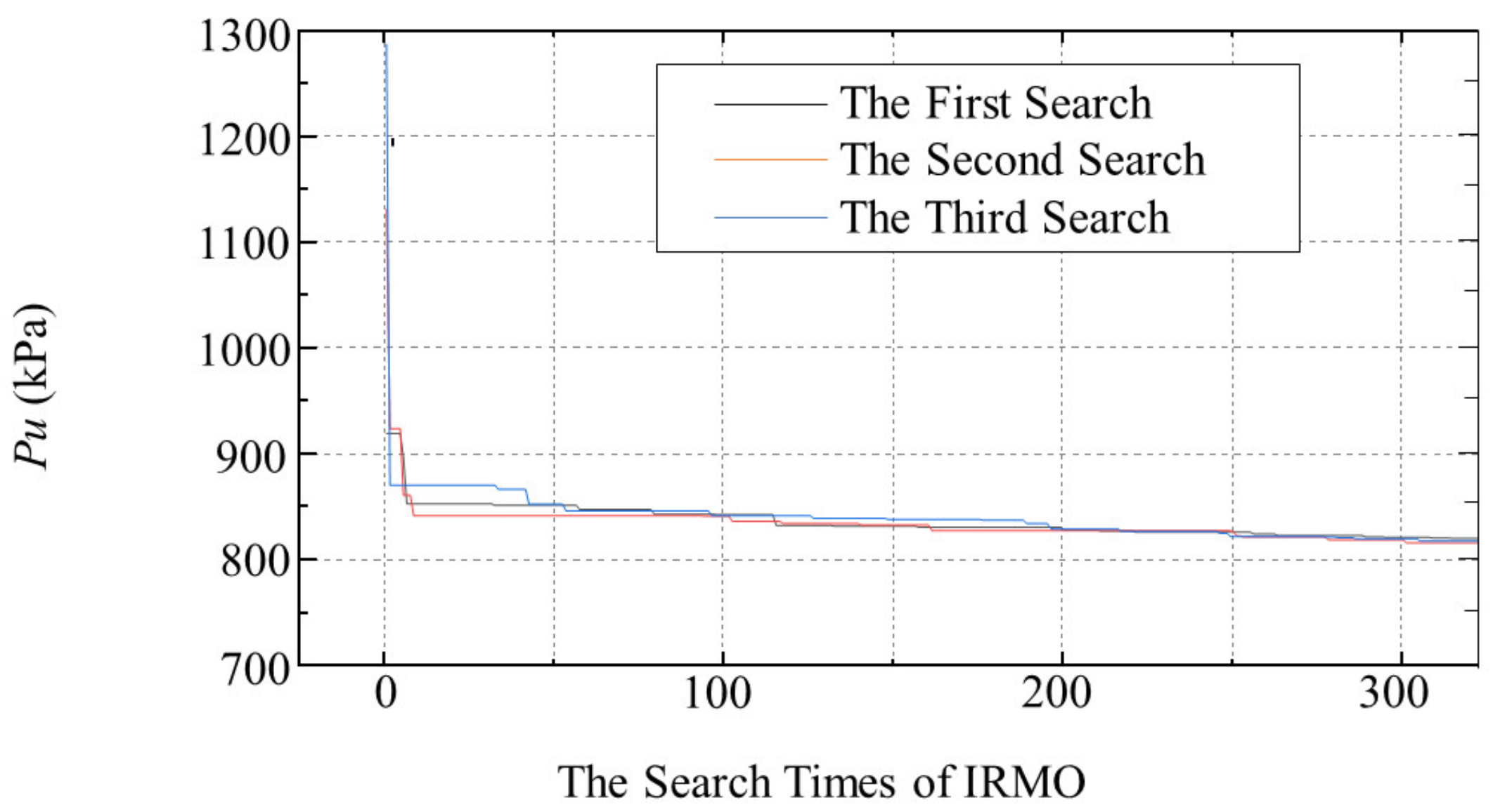 Applsci 13 07299 g013