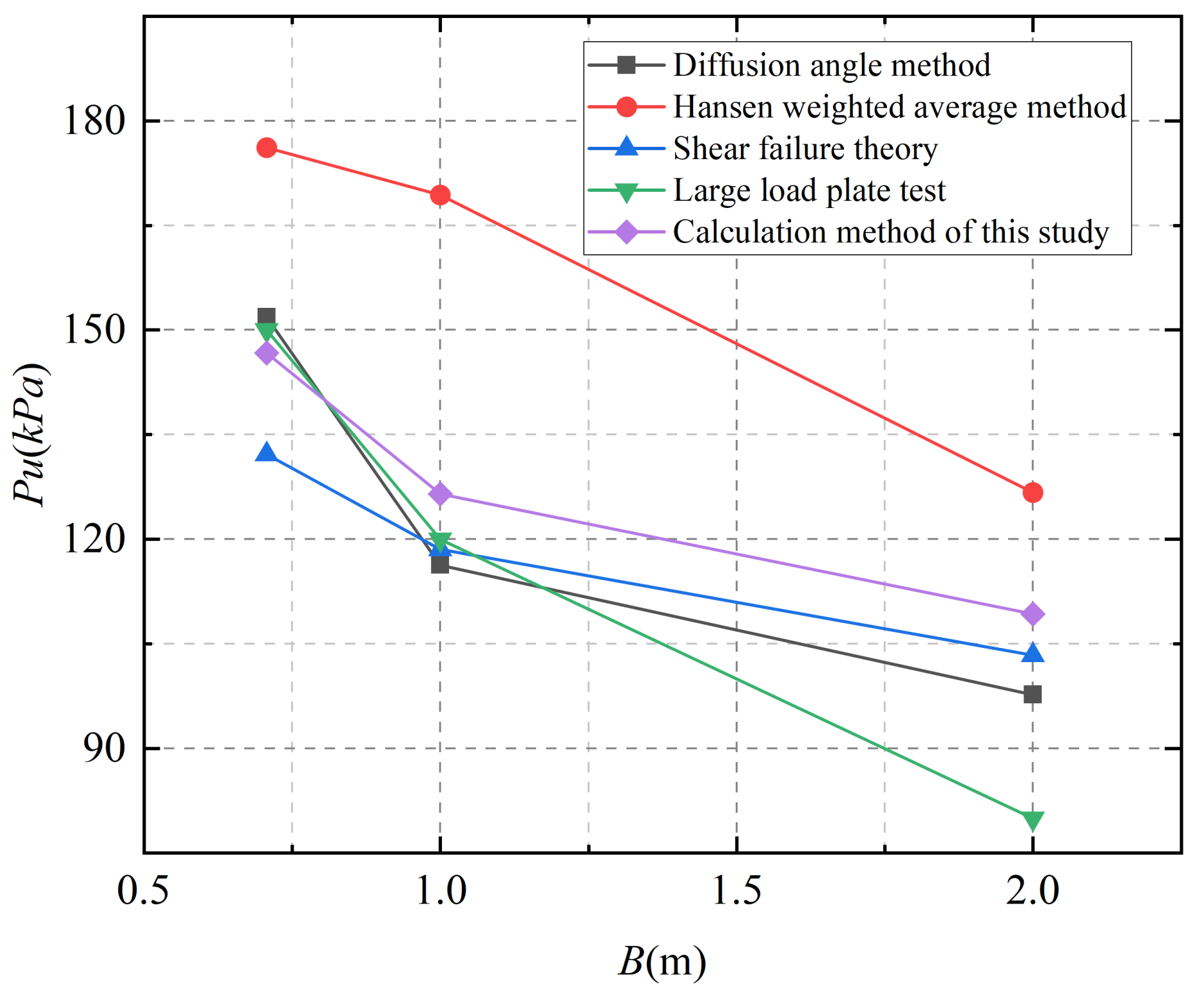 Applsci 13 07299 g014