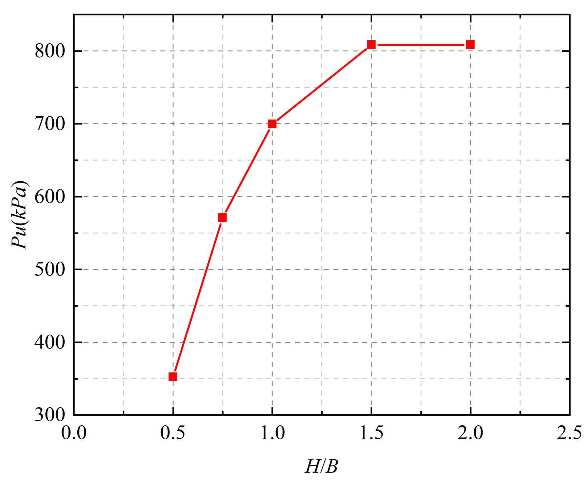 Applsci 13 07299 g019