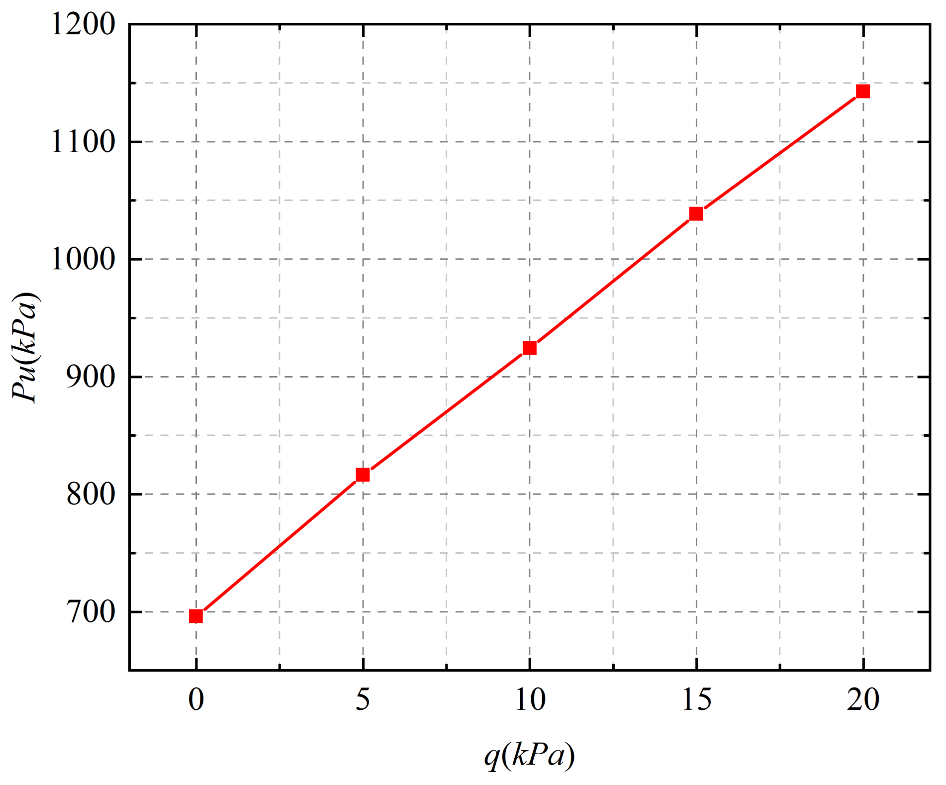 Applsci 13 07299 g022