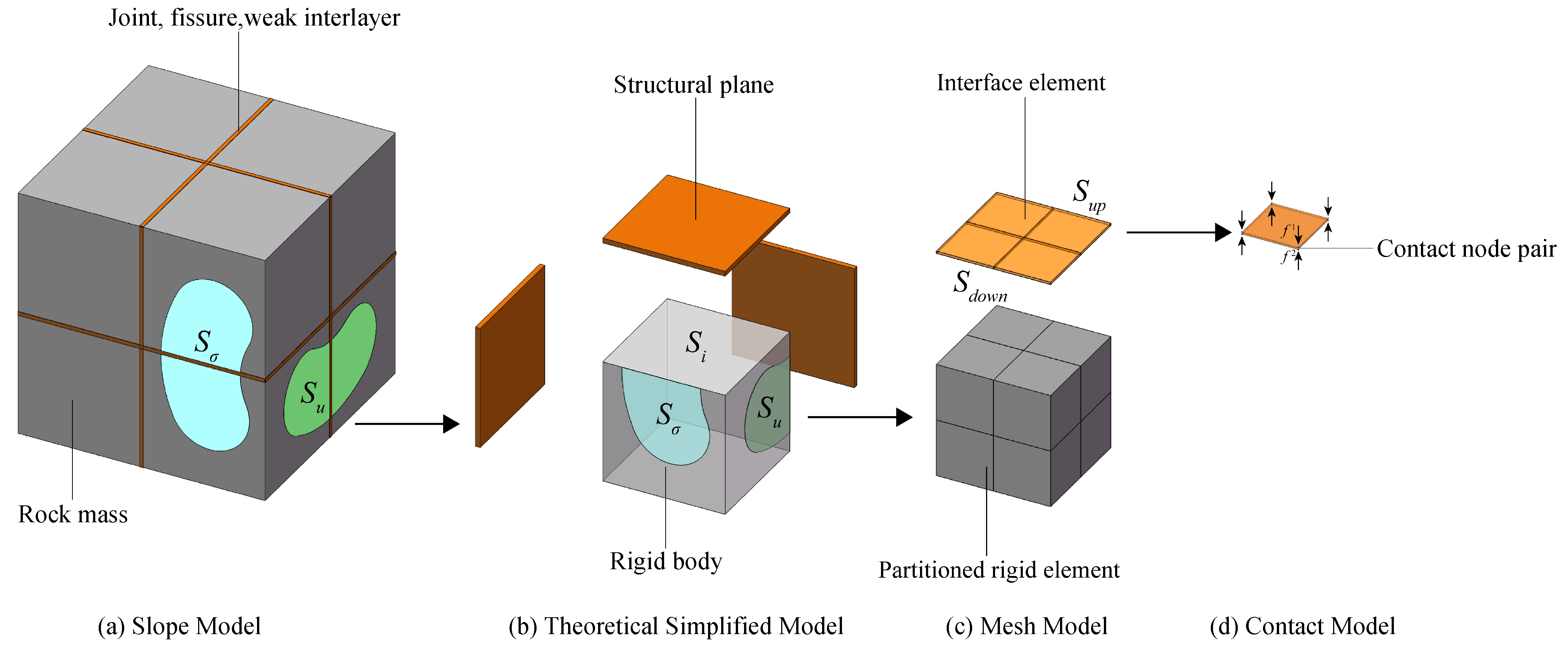 Applsci 13 07301 g001 550