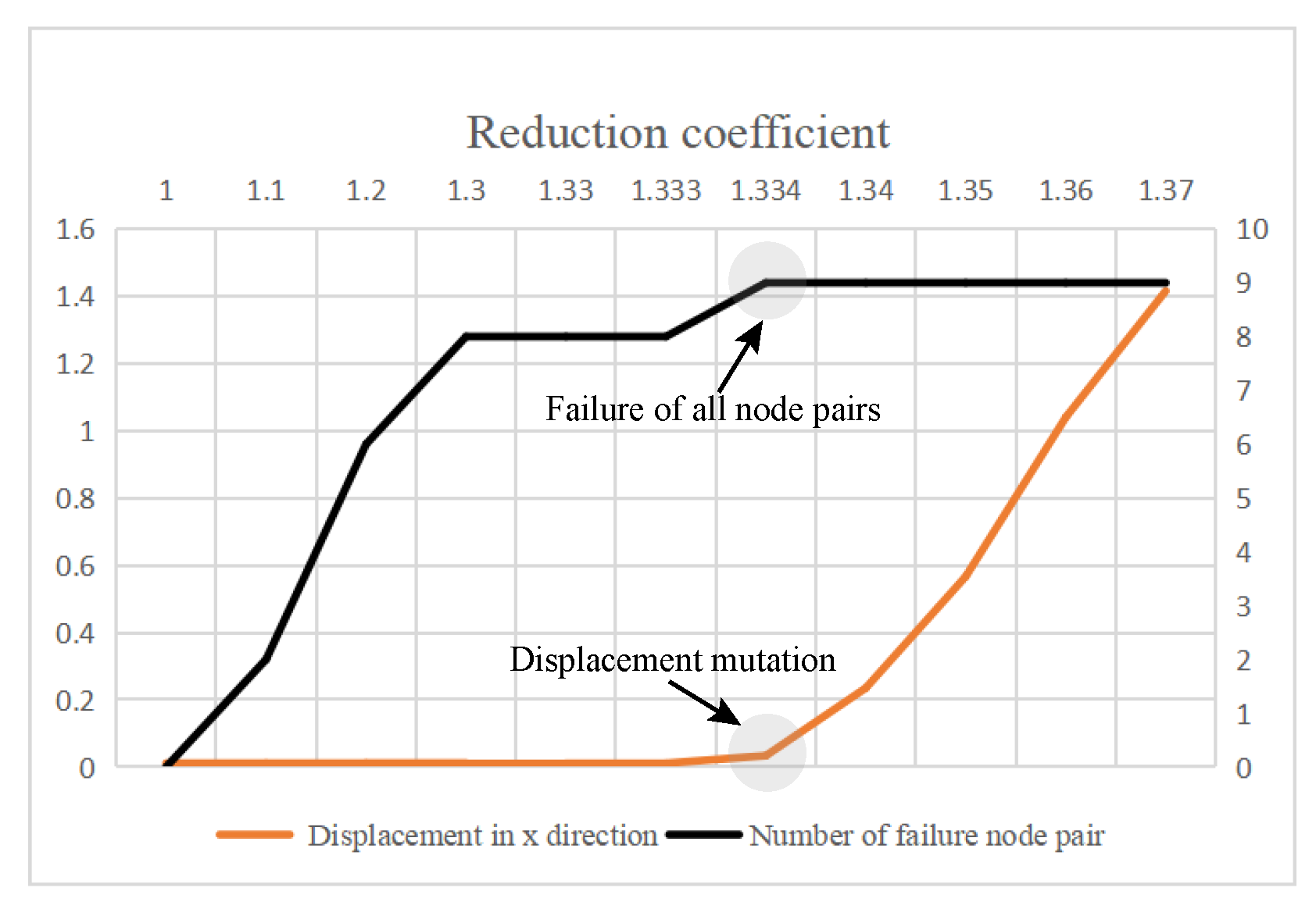 Applsci 13 07301 g007 550