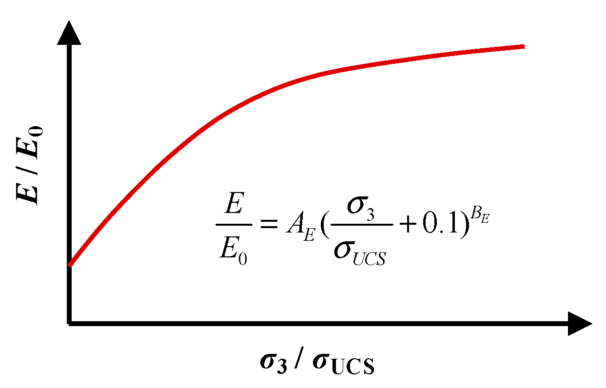 Applsci 13 07305 g002