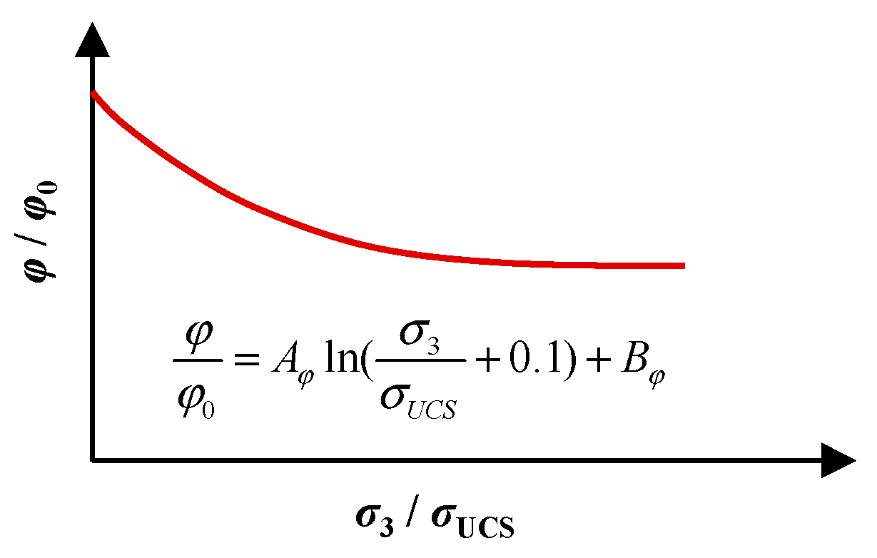 Applsci 13 07305 g006