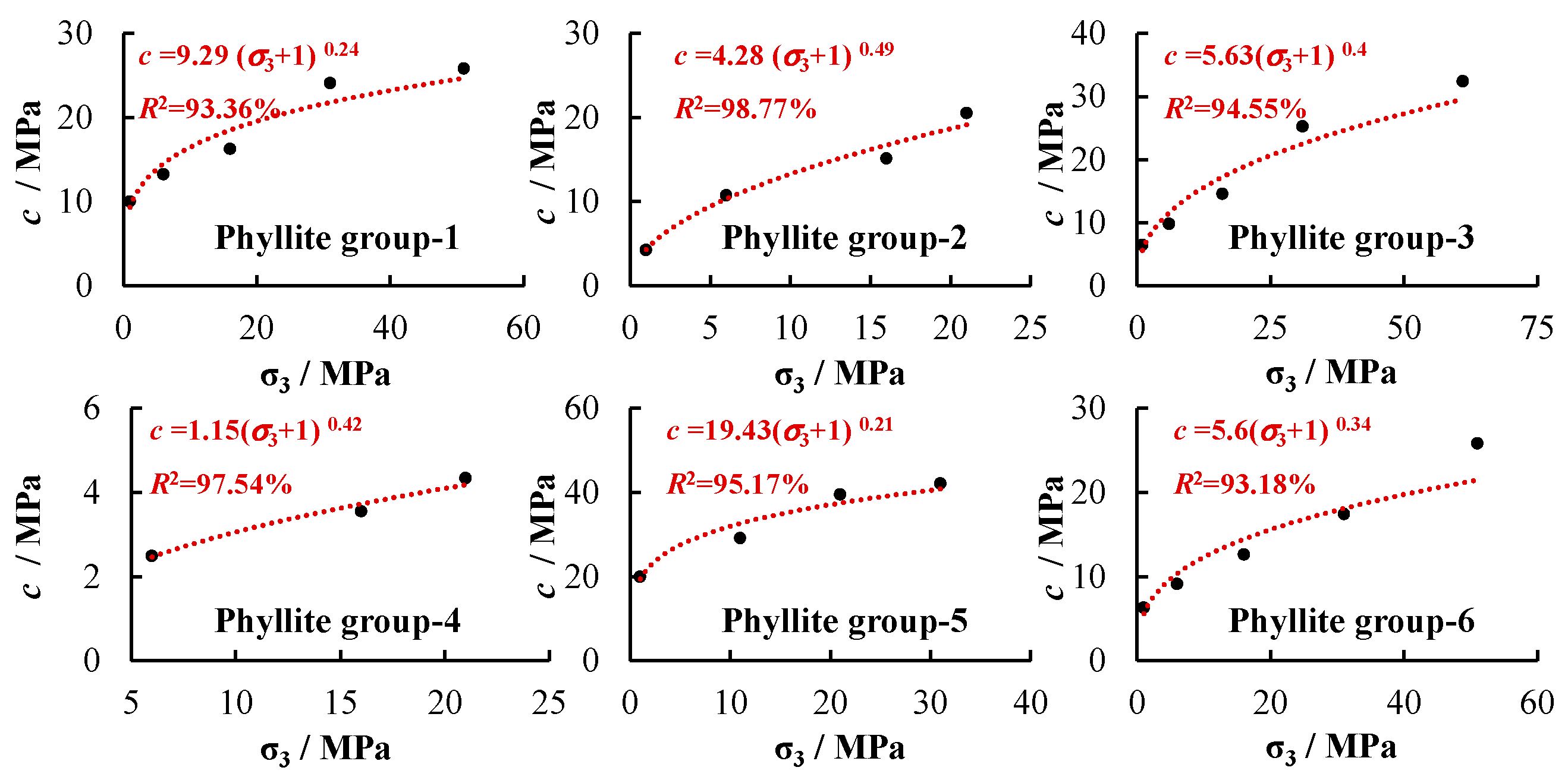 Applied Sciences | Free Full-Text | Numerical Simulation Method for ...