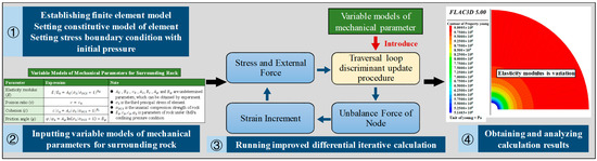 Applied Sciences | Free Full-Text | Numerical Simulation Method for ...